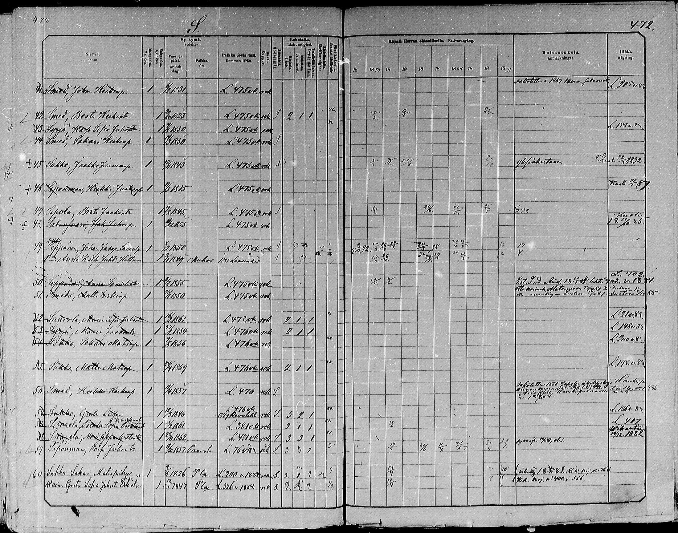 [ ../kirjat/Kirkonkirjat/paavola/rippikirja_1882-1891_mko132-150/kuvat/450.jpg ]