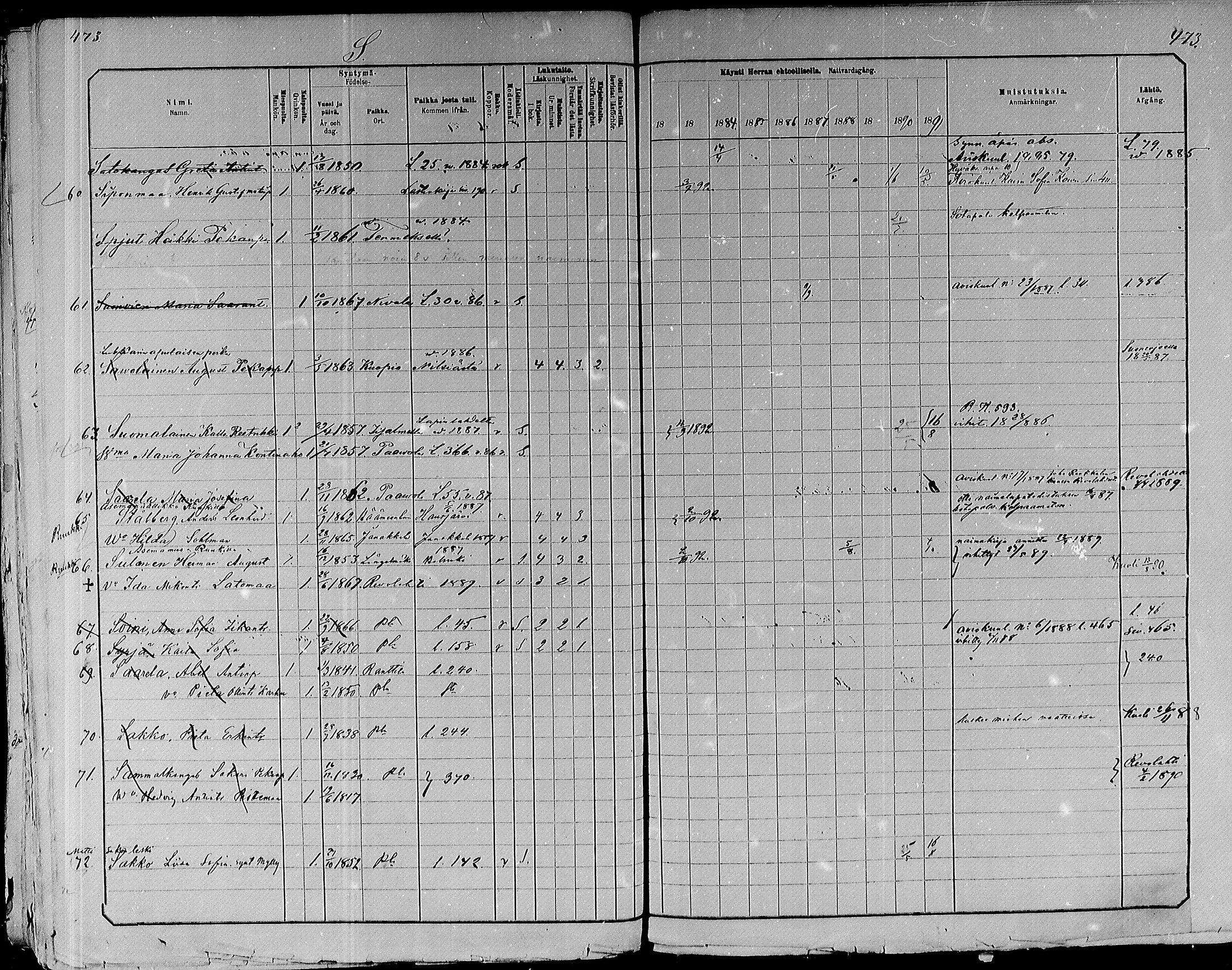 [ ../kirjat/Kirkonkirjat/paavola/rippikirja_1882-1891_mko132-150/kuvat/451.jpg ]