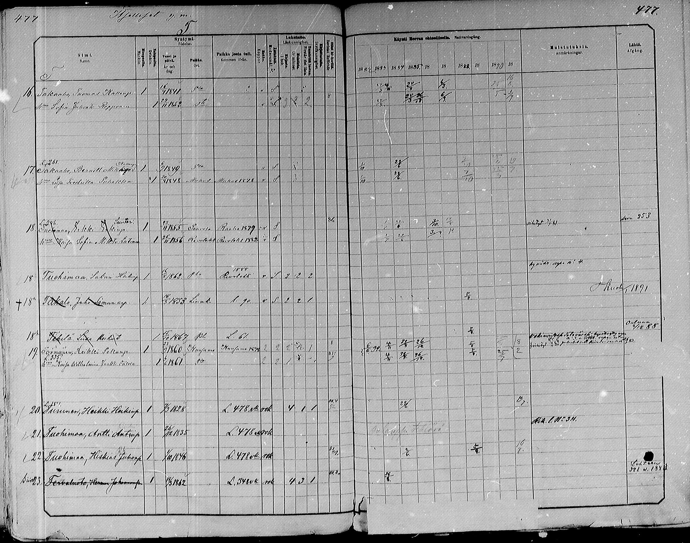 [ ../kirjat/Kirkonkirjat/paavola/rippikirja_1882-1891_mko132-150/kuvat/455.jpg ]