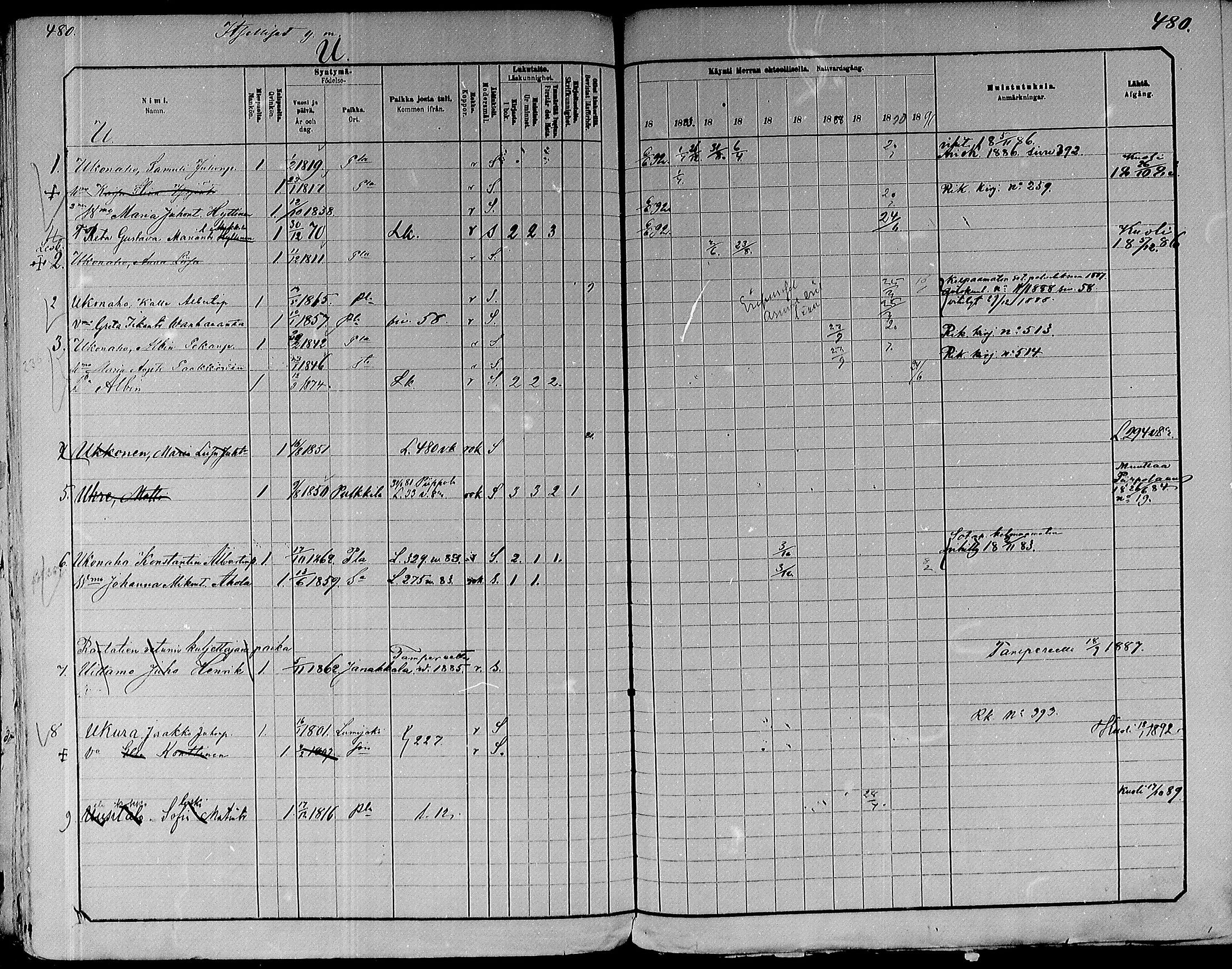 [ ../kirjat/Kirkonkirjat/paavola/rippikirja_1882-1891_mko132-150/kuvat/458.jpg ]
