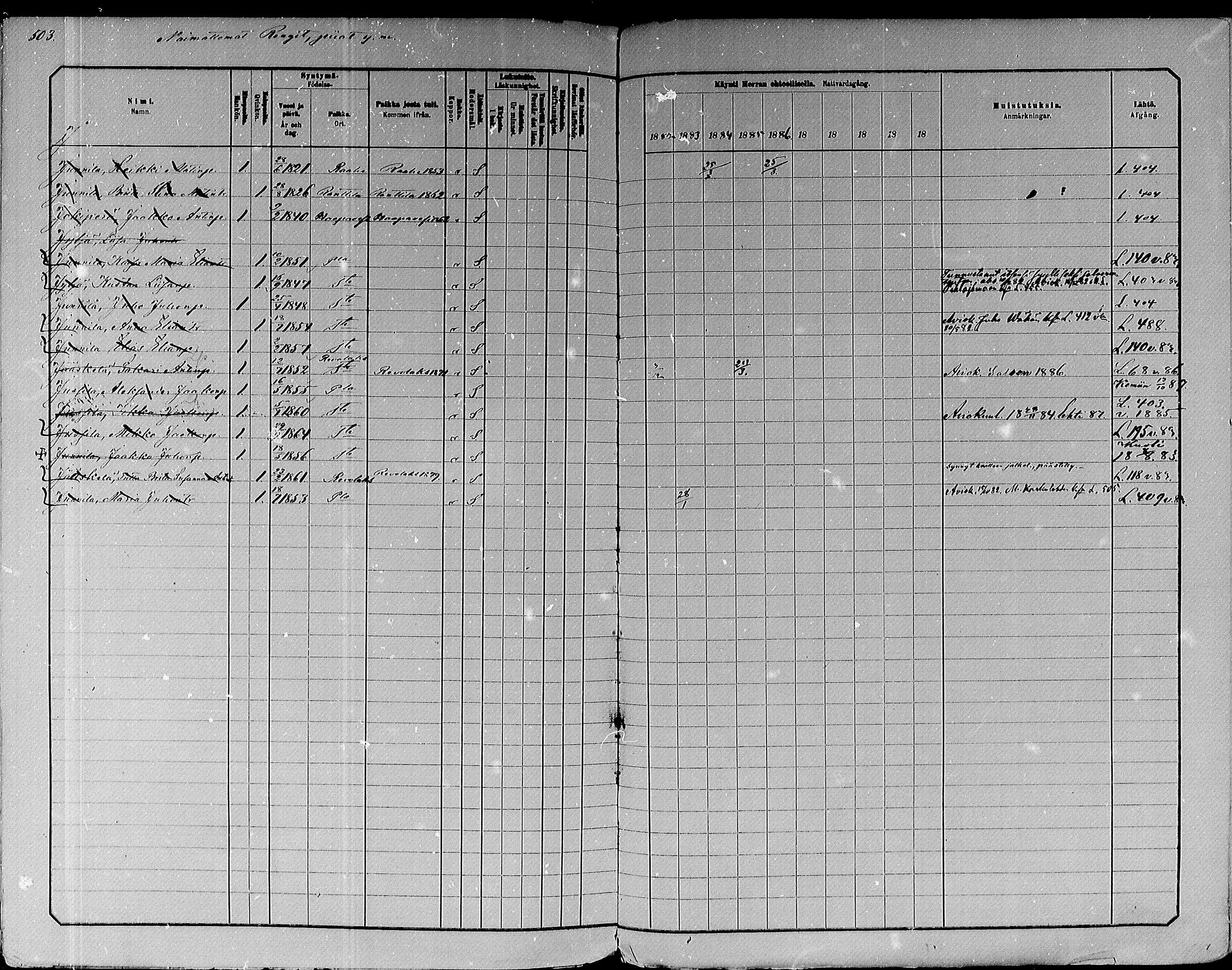 [ ../kirjat/Kirkonkirjat/paavola/rippikirja_1882-1891_mko132-150/kuvat/480.jpg ]