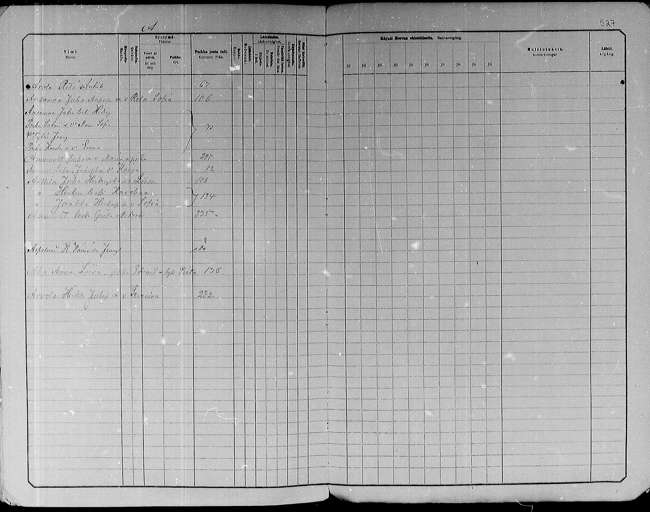 [ ../kirjat/Kirkonkirjat/paavola/rippikirja_1882-1891_mko132-150/kuvat/501.jpg ]