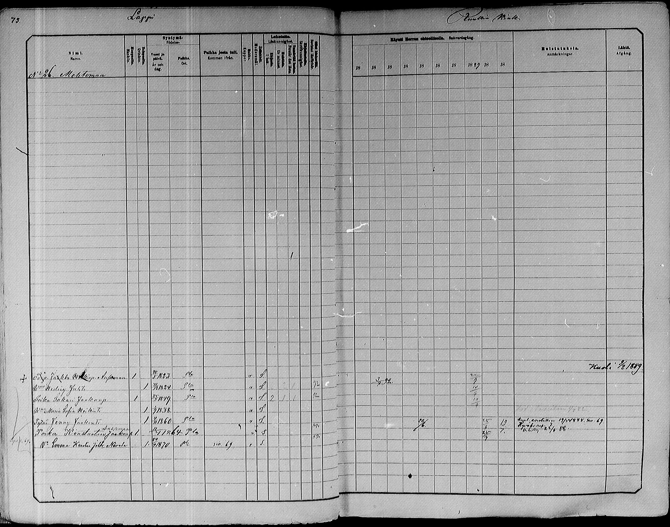 [ ../kirjat/Kirkonkirjat/paavola/rippikirja_1882-1891_mko132-150/kuvat/55.jpg ]