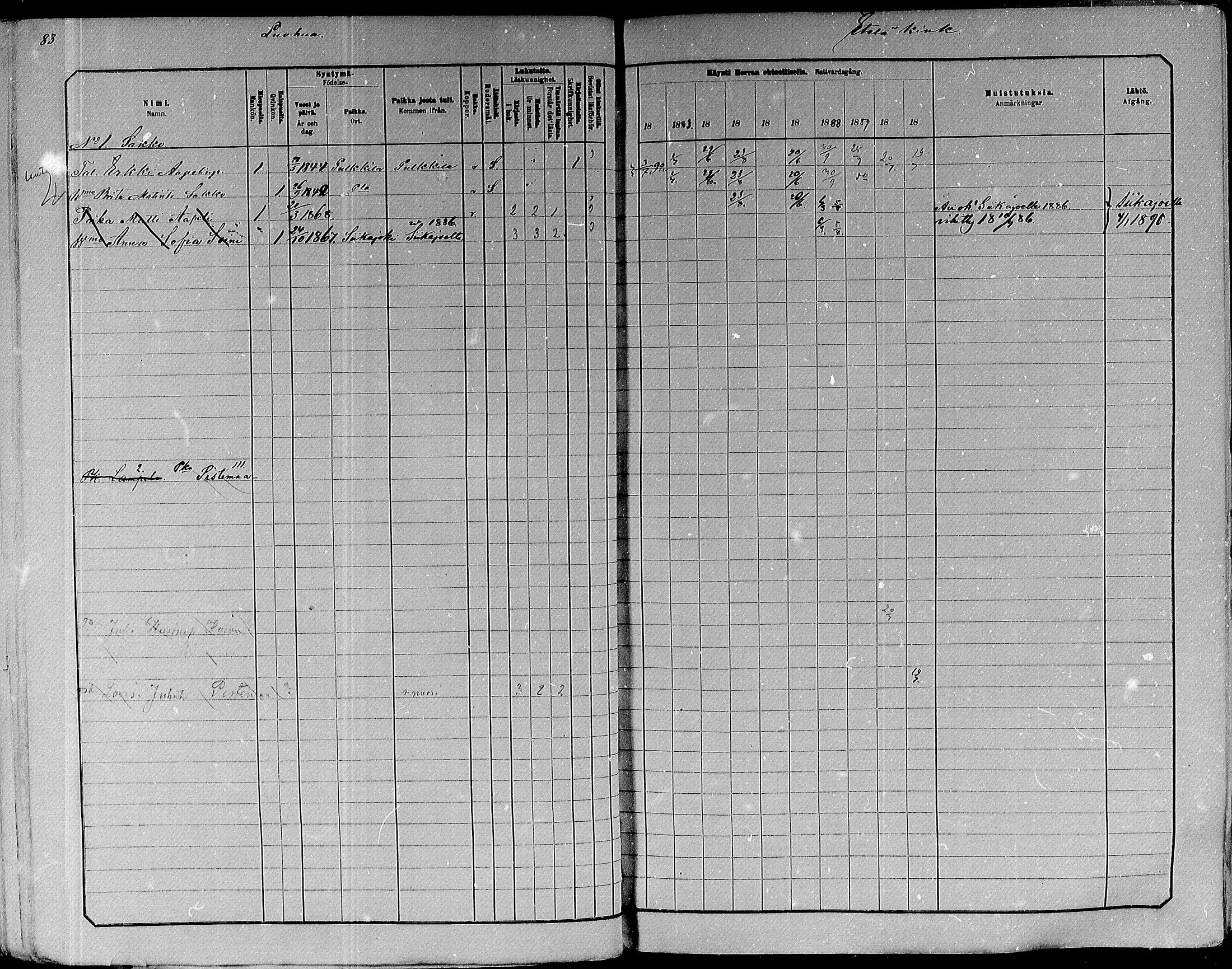 [ ../kirjat/Kirkonkirjat/paavola/rippikirja_1882-1891_mko132-150/kuvat/65.jpg ]