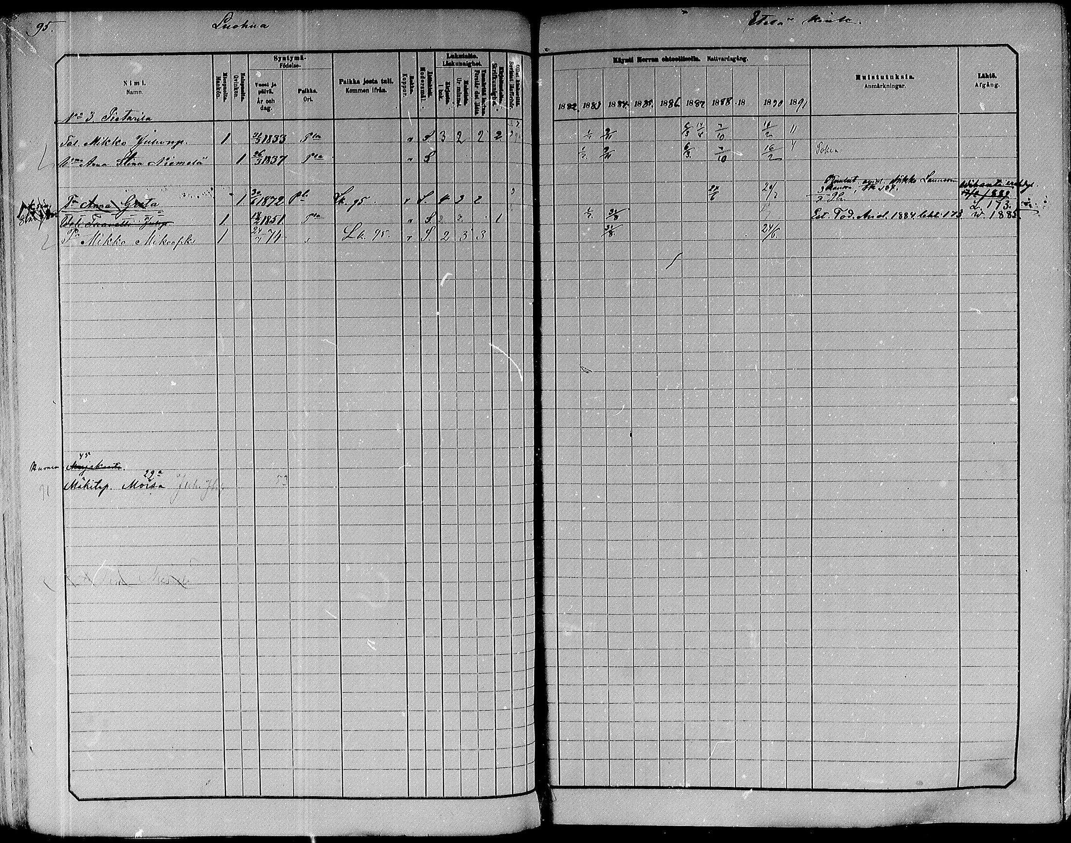 [ ../kirjat/Kirkonkirjat/paavola/rippikirja_1882-1891_mko132-150/kuvat/77.jpg ]