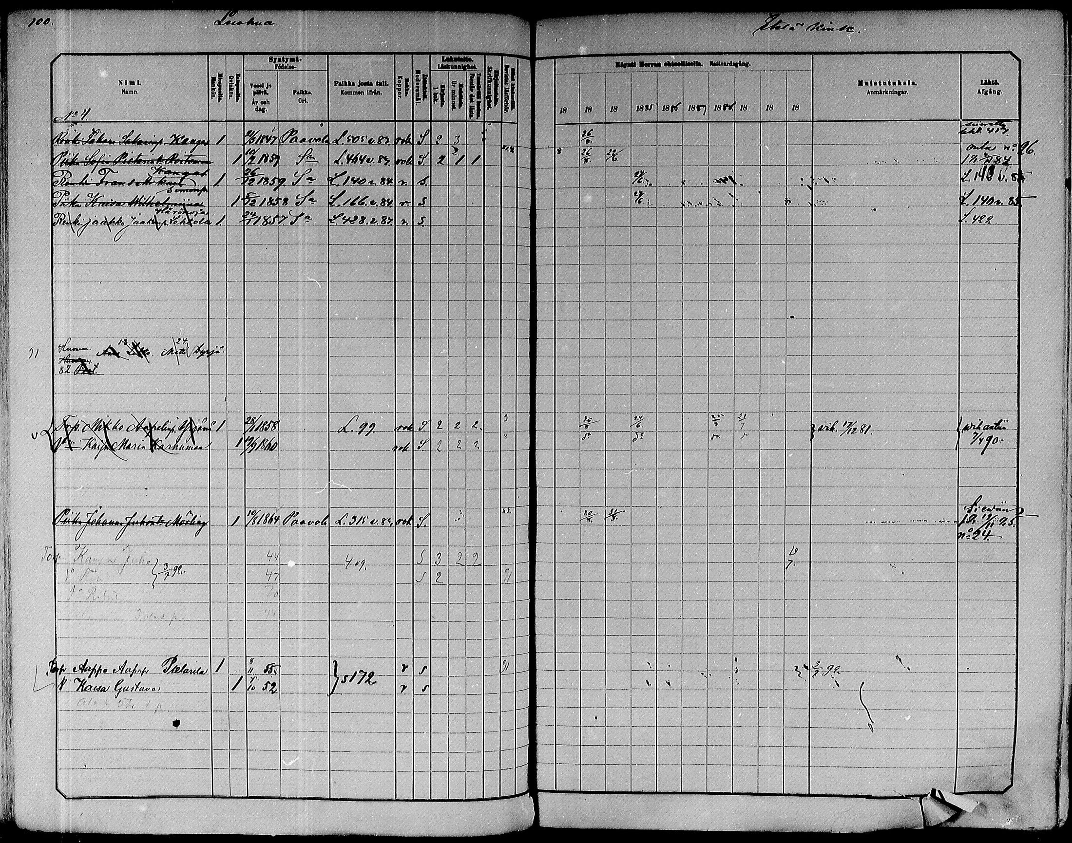 [ ../kirjat/Kirkonkirjat/paavola/rippikirja_1882-1891_mko132-150/kuvat/82.jpg ]