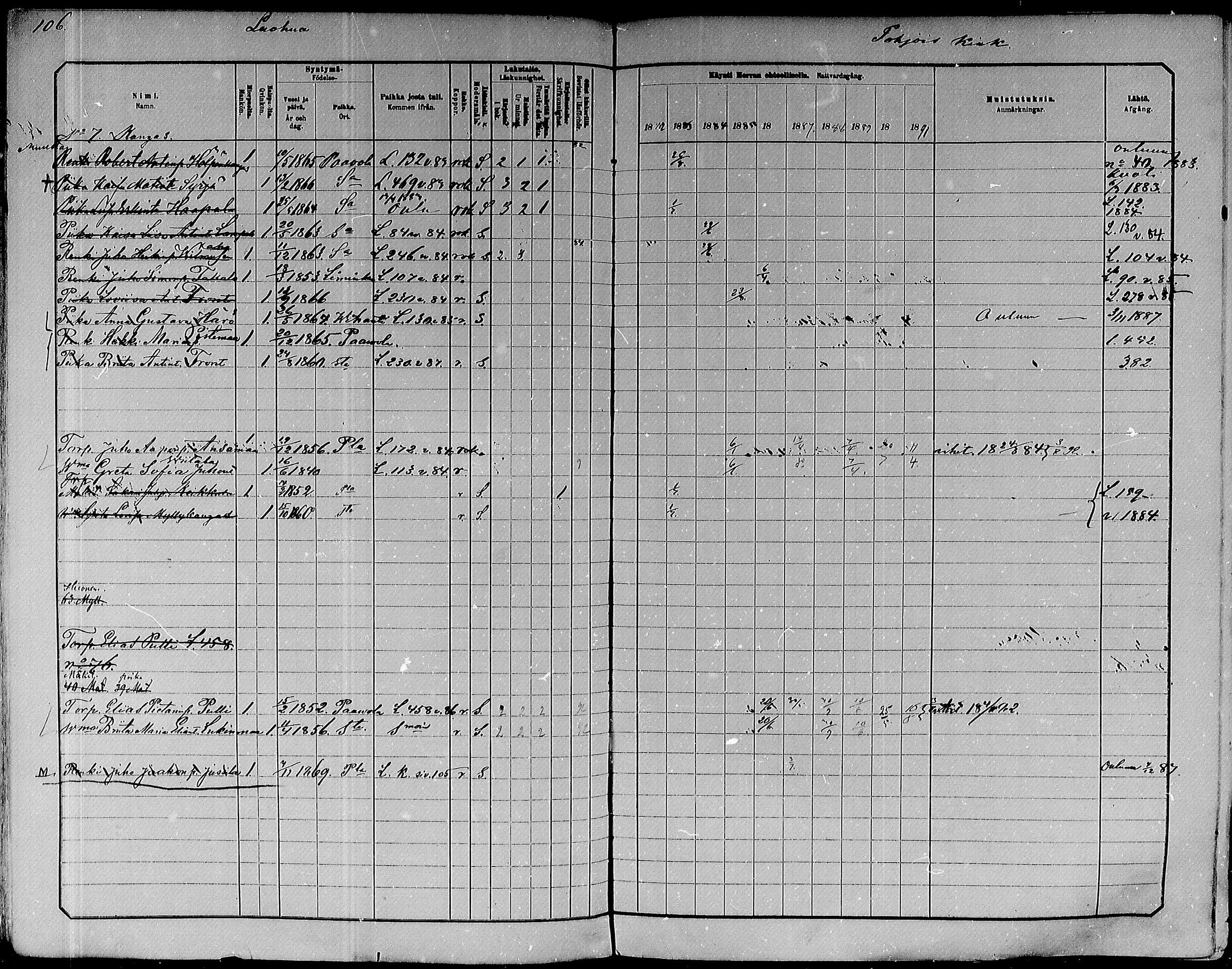 [ ../kirjat/Kirkonkirjat/paavola/rippikirja_1882-1891_mko132-150/kuvat/88.jpg ]