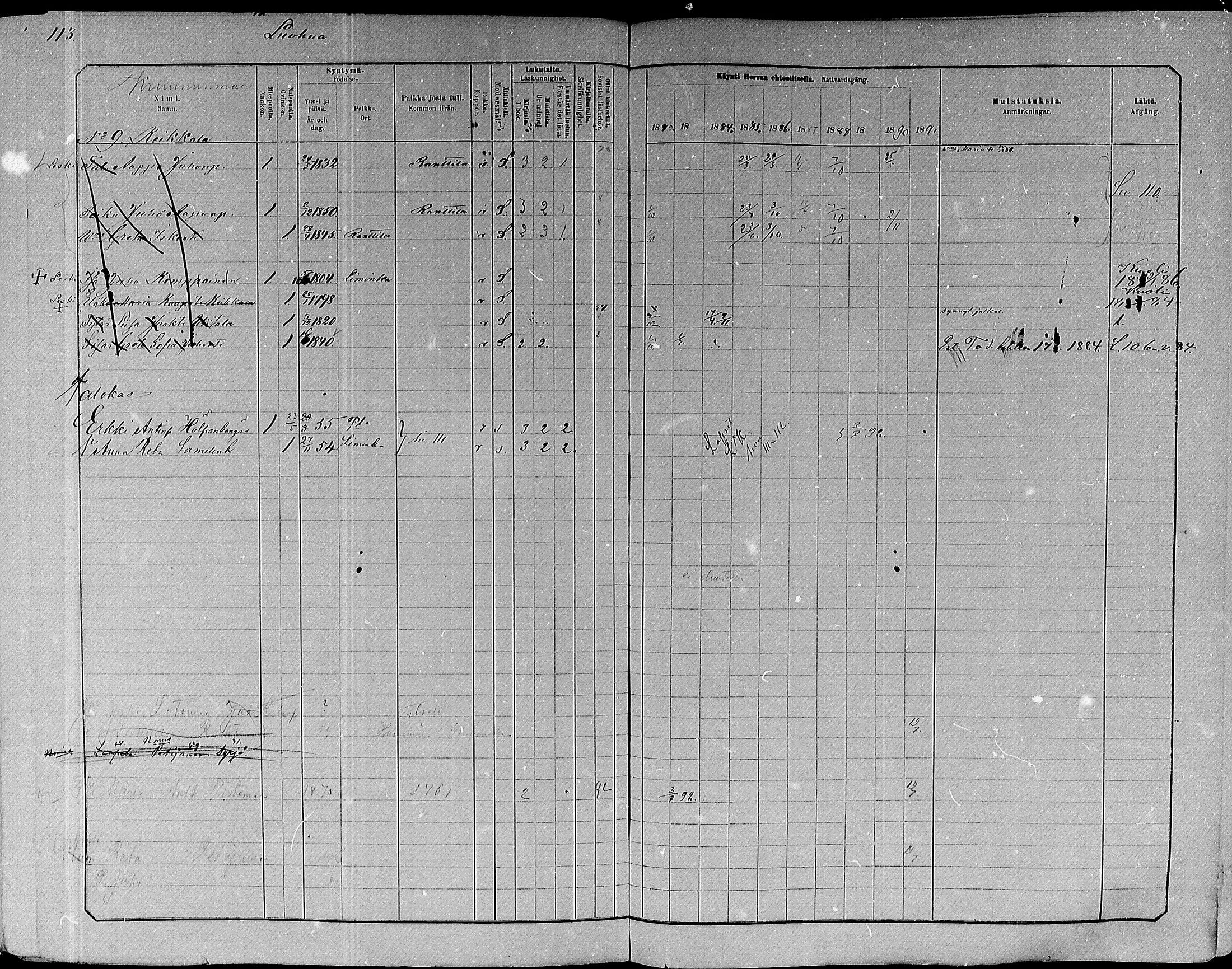 [ ../kirjat/Kirkonkirjat/paavola/rippikirja_1882-1891_mko132-150/kuvat/95.jpg ]