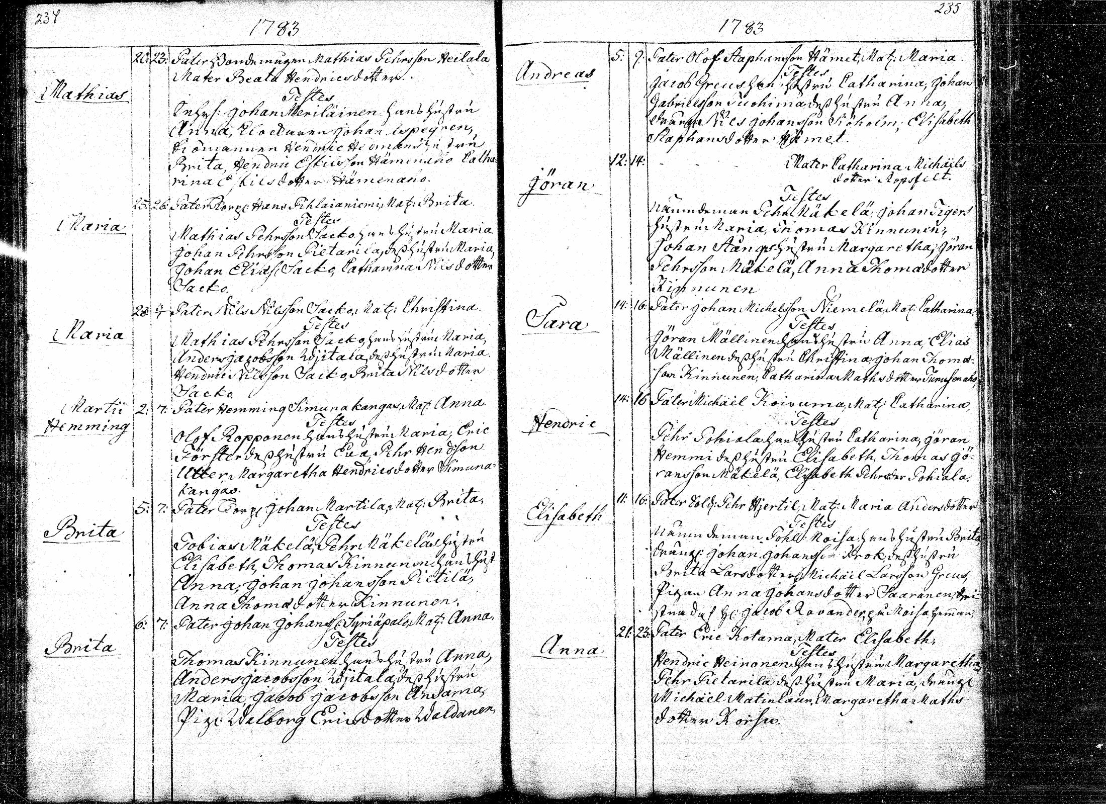 [ ../kirjat/Kirkonkirjat/paavola/syntyneet_1755-1786_mko3-7/kuvat/119.jpg ]