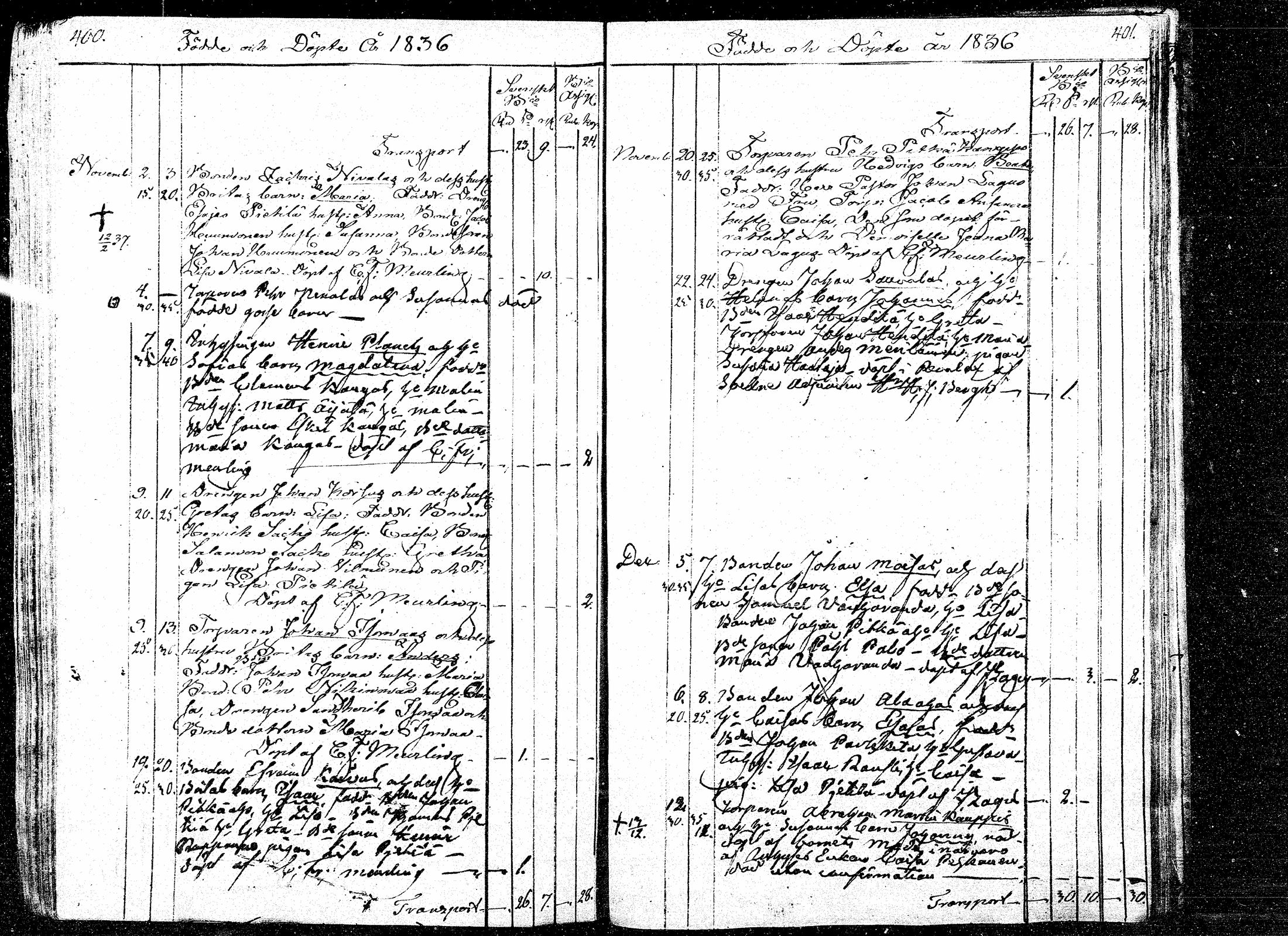 [ ../kirjat/Kirkonkirjat/paavola/syntyneet_1808-1840_mko8-15/kuvat/200.jpg ]