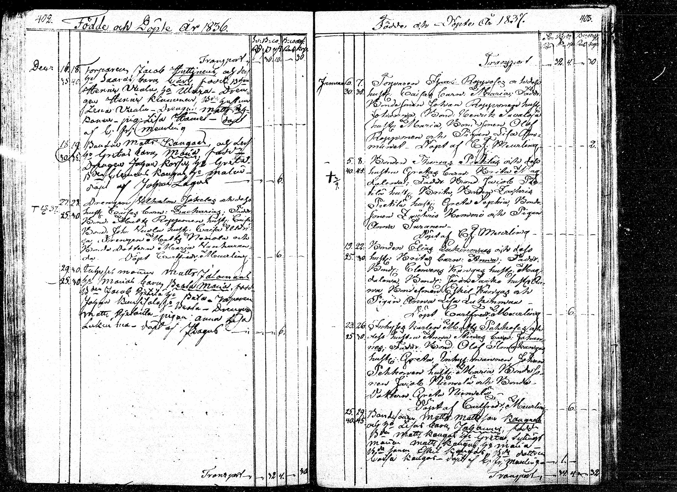 [ ../kirjat/Kirkonkirjat/paavola/syntyneet_1808-1840_mko8-15/kuvat/201.jpg ]