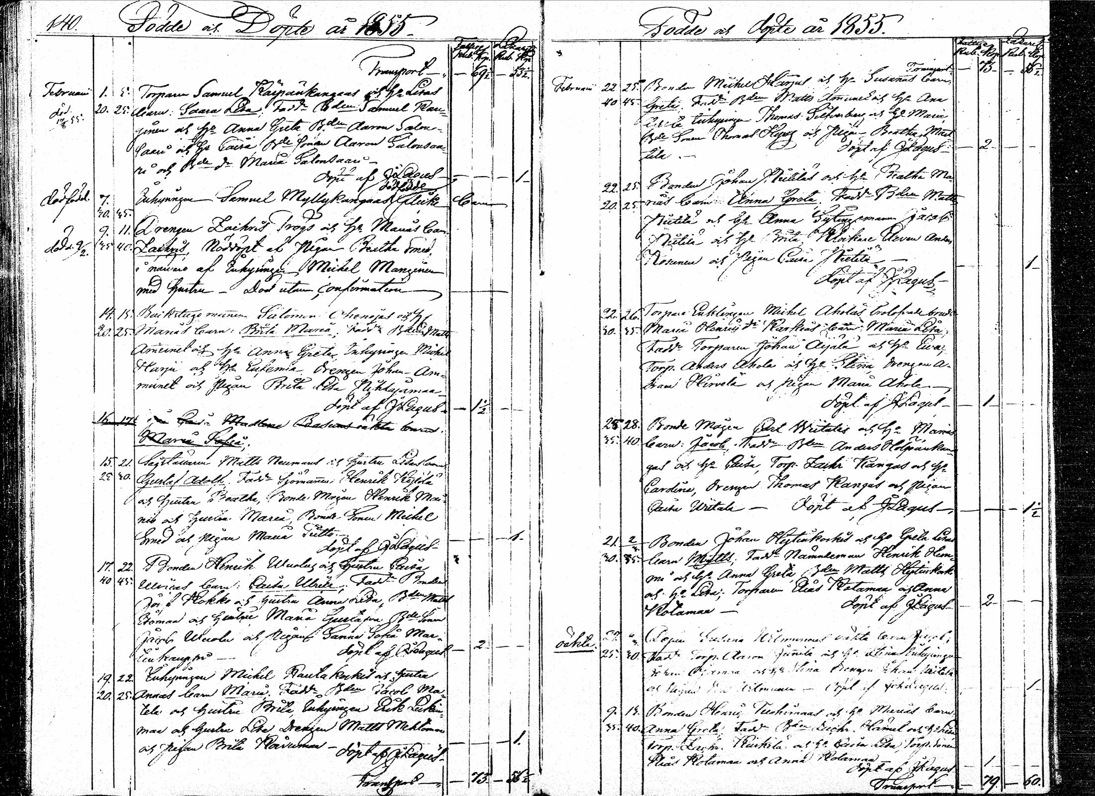 [ ../kirjat/Kirkonkirjat/paavola/syntyneet_1841-1872_mko16-25/kuvat/135.jpg ]