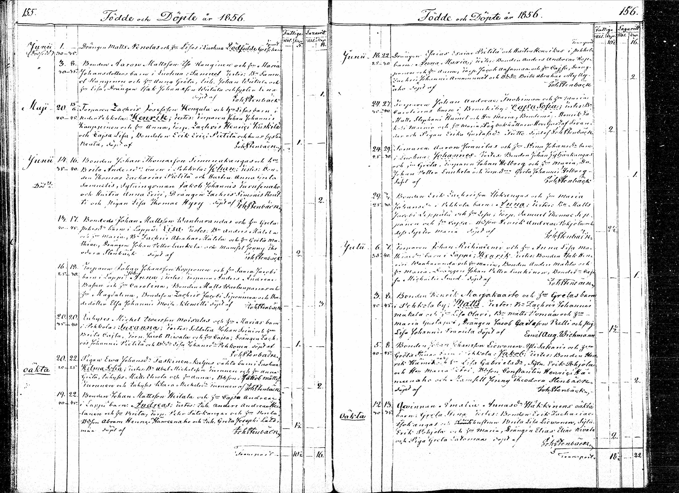 [ ../kirjat/Kirkonkirjat/paavola/syntyneet_1841-1872_mko16-25/kuvat/149.jpg ]