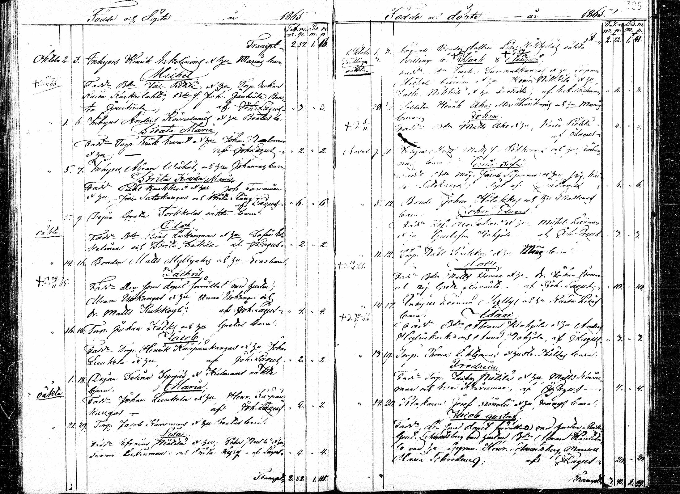 [ ../kirjat/Kirkonkirjat/paavola/syntyneet_1841-1872_mko16-25/kuvat/229.jpg ]