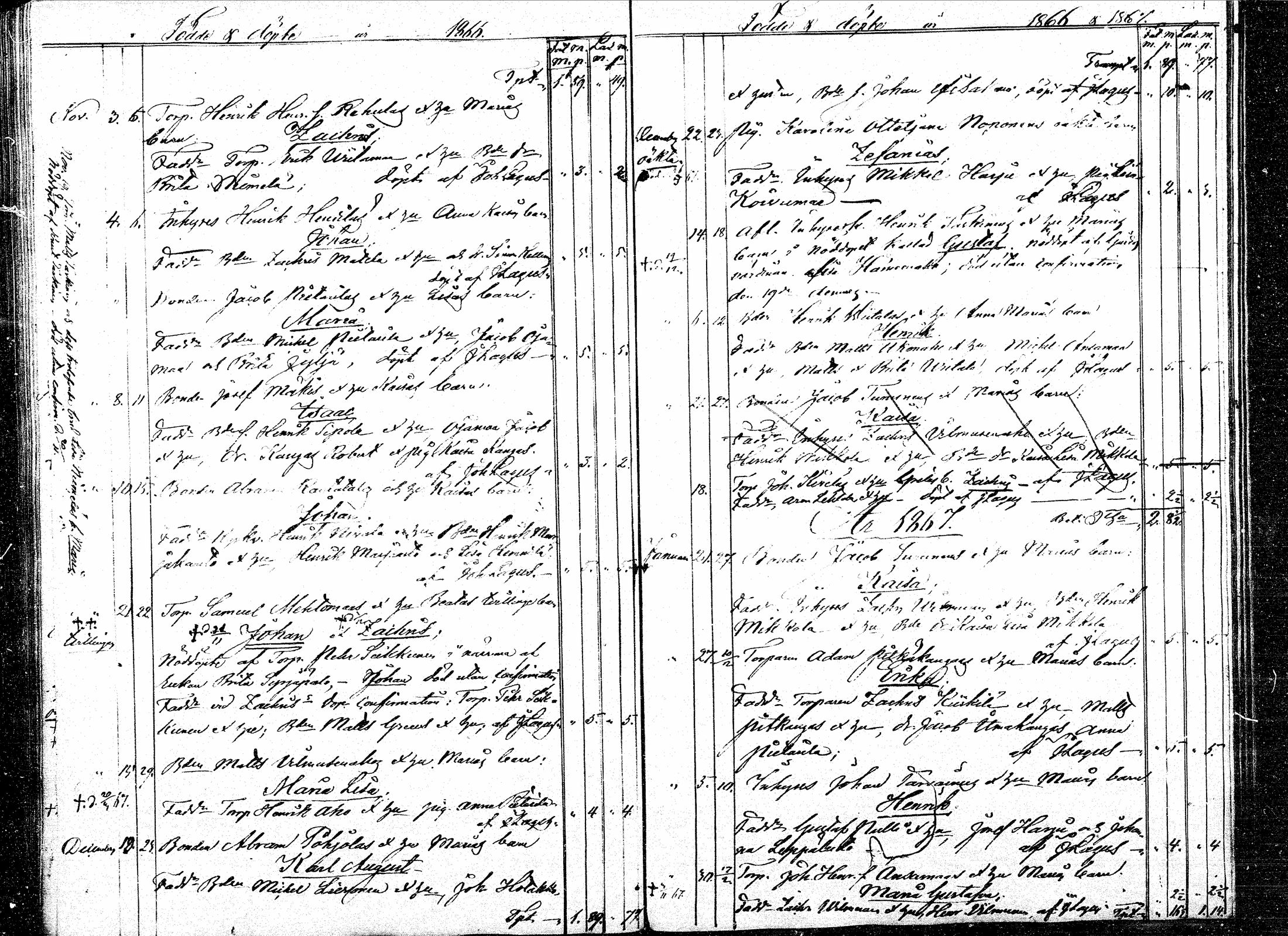 [ ../kirjat/Kirkonkirjat/paavola/syntyneet_1841-1872_mko16-25/kuvat/235.jpg ]