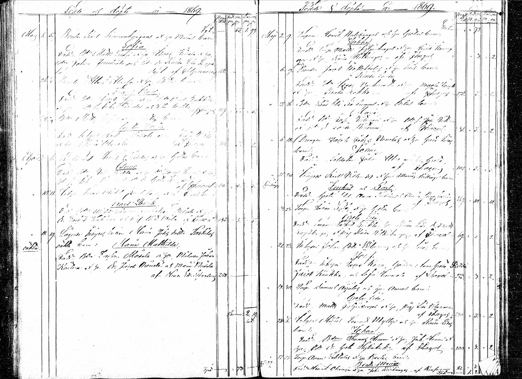 [ ../kirjat/Kirkonkirjat/paavola/syntyneet_1841-1872_mko16-25/kuvat/247.jpg ]