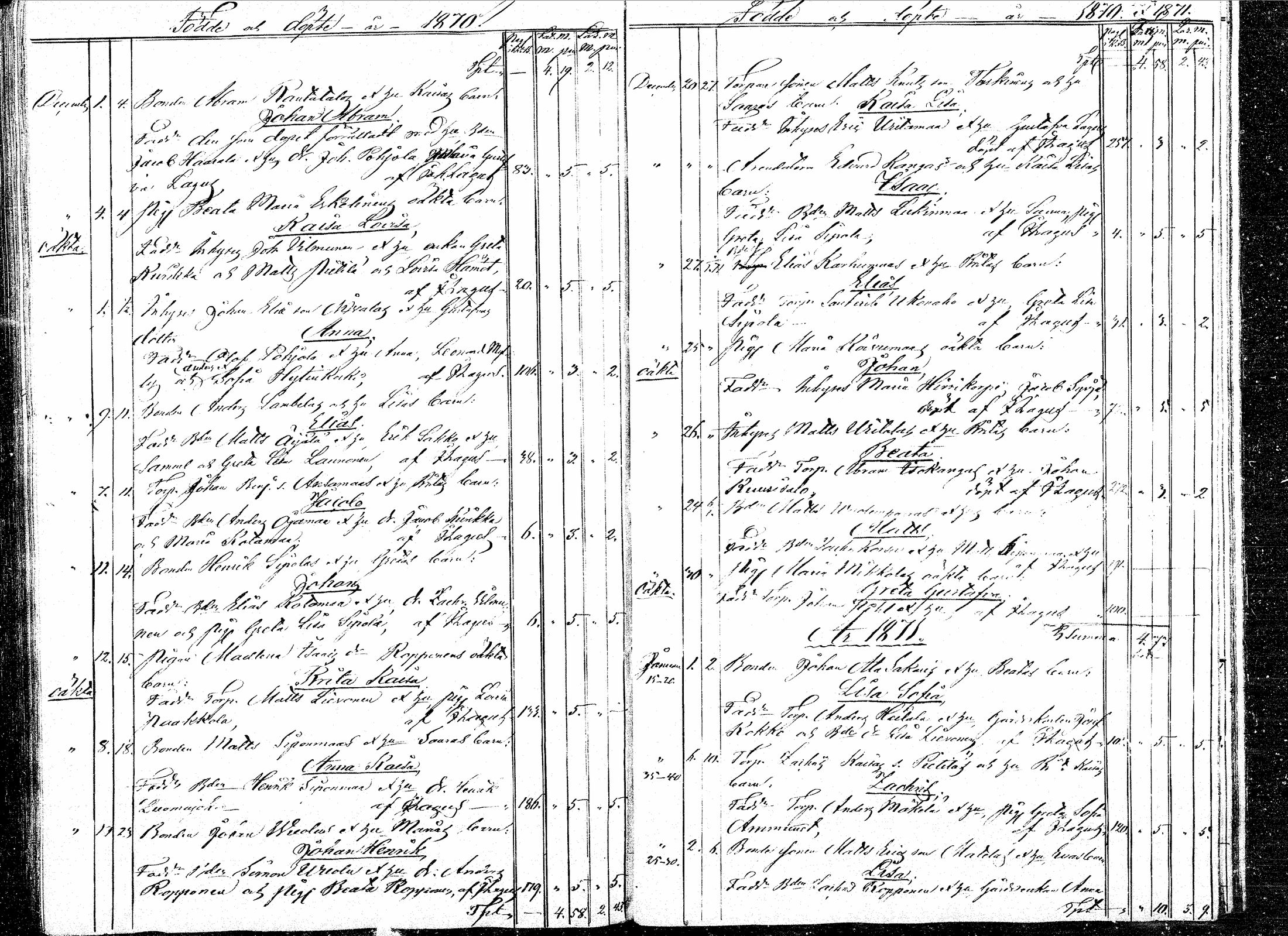 [ ../kirjat/Kirkonkirjat/paavola/syntyneet_1841-1872_mko16-25/kuvat/258.jpg ]