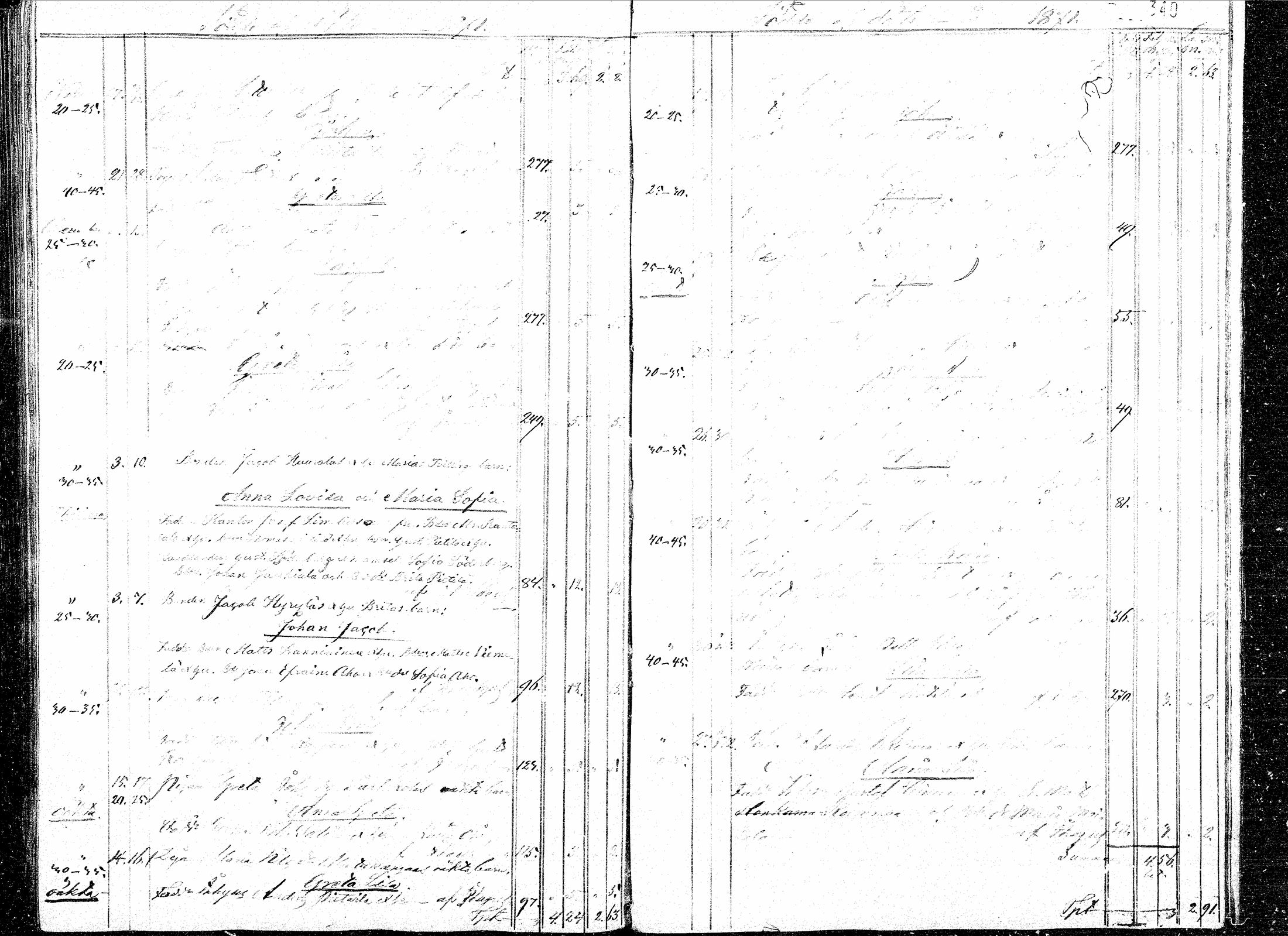[ ../kirjat/Kirkonkirjat/paavola/syntyneet_1841-1872_mko16-25/kuvat/264.jpg ]