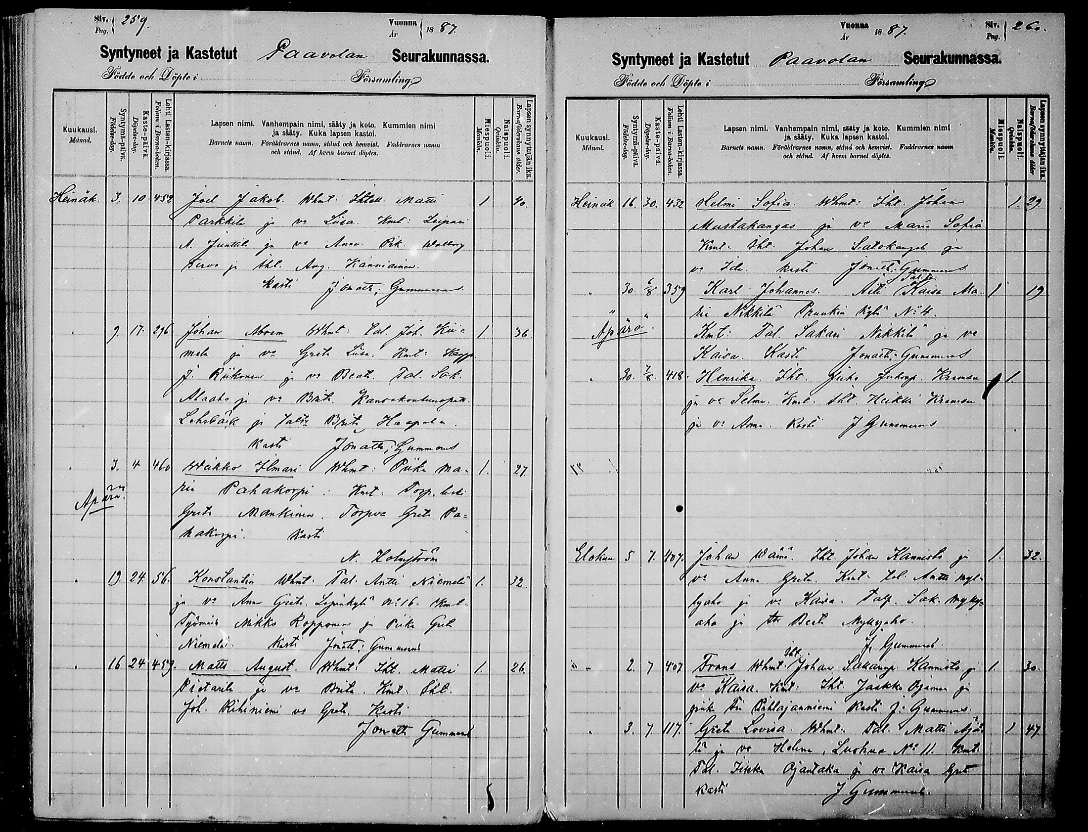 [ ../kirjat/Kirkonkirjat/paavola/syntyneet_1880-1887_mko28-32/kuvat/131.jpg ]