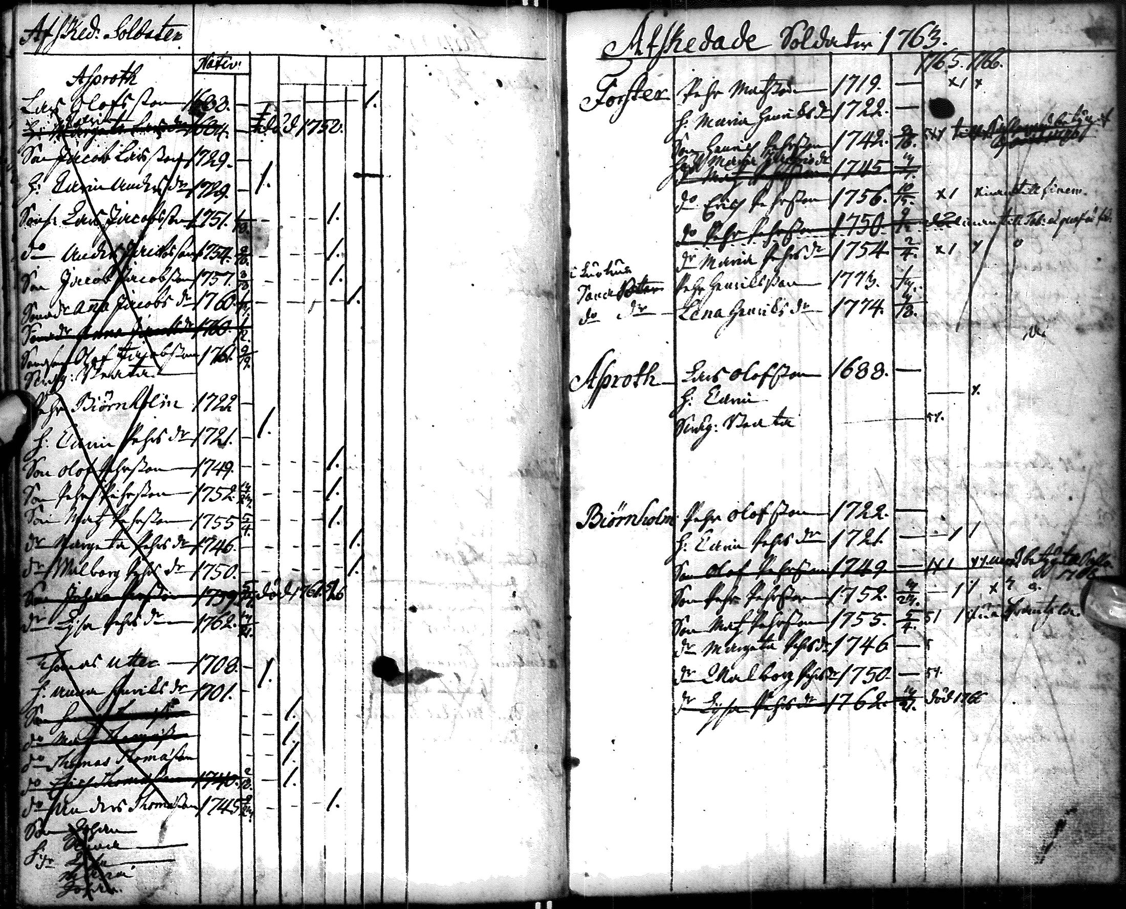 [ ../kirjat/Kirkonkirjat/paavola/vaestoluettelo_1755-1775_ik408/kuvat/107.jpg ]