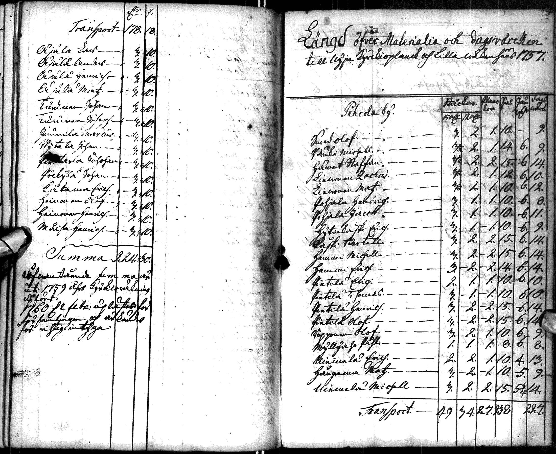 [ ../kirjat/Kirkonkirjat/paavola/vaestoluettelo_1755-1775_ik408/kuvat/133.jpg ]