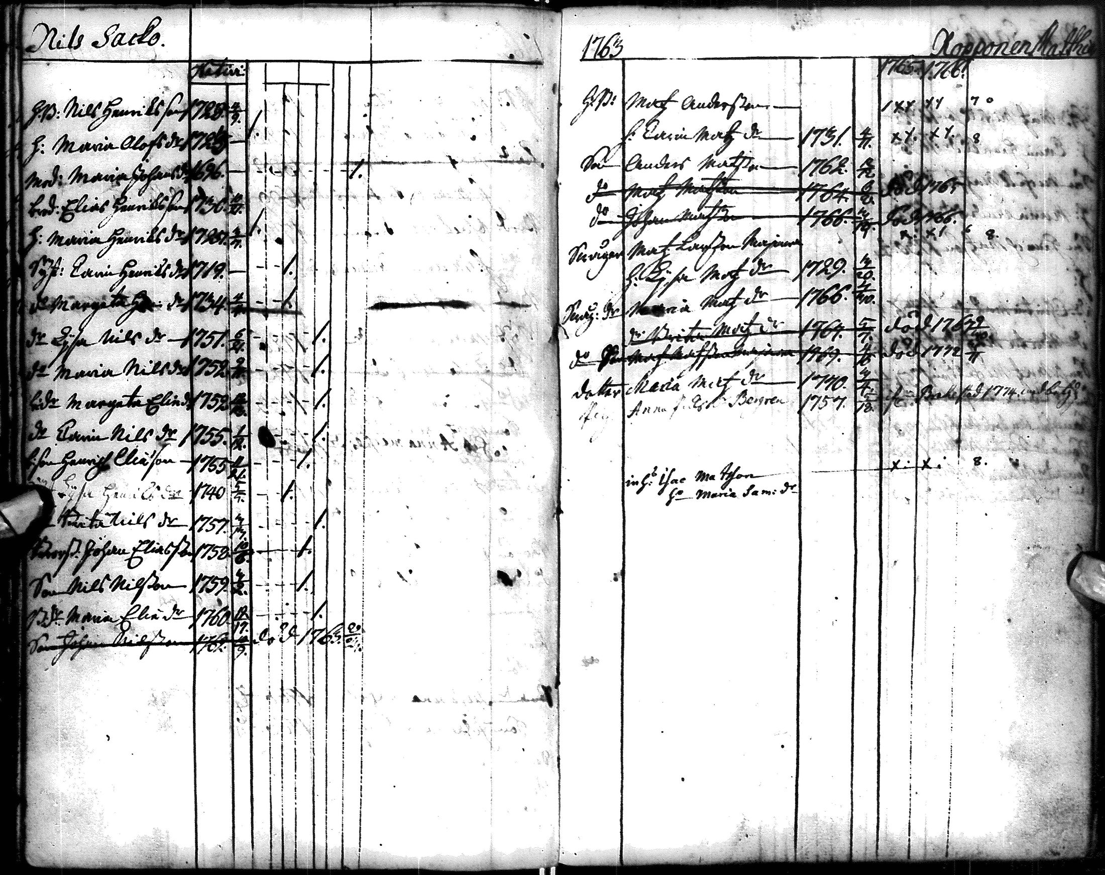[ ../kirjat/Kirkonkirjat/paavola/vaestoluettelo_1755-1775_ik408/kuvat/61.jpg ]
