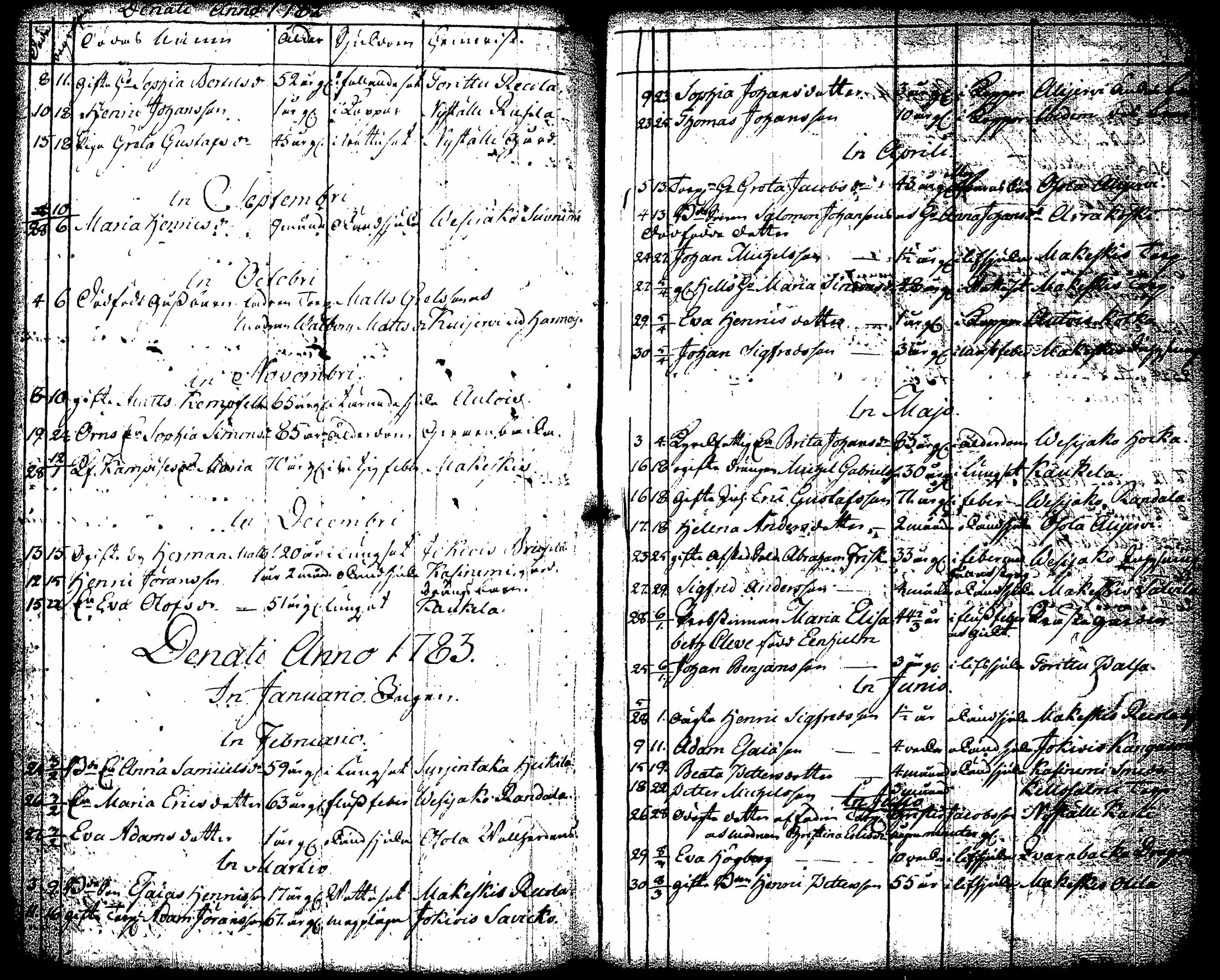 [ ../kirjat/Kirkonkirjat/padasjoki/kuolleet_1760-1794_tk550/kuvat/42.jpg ]
