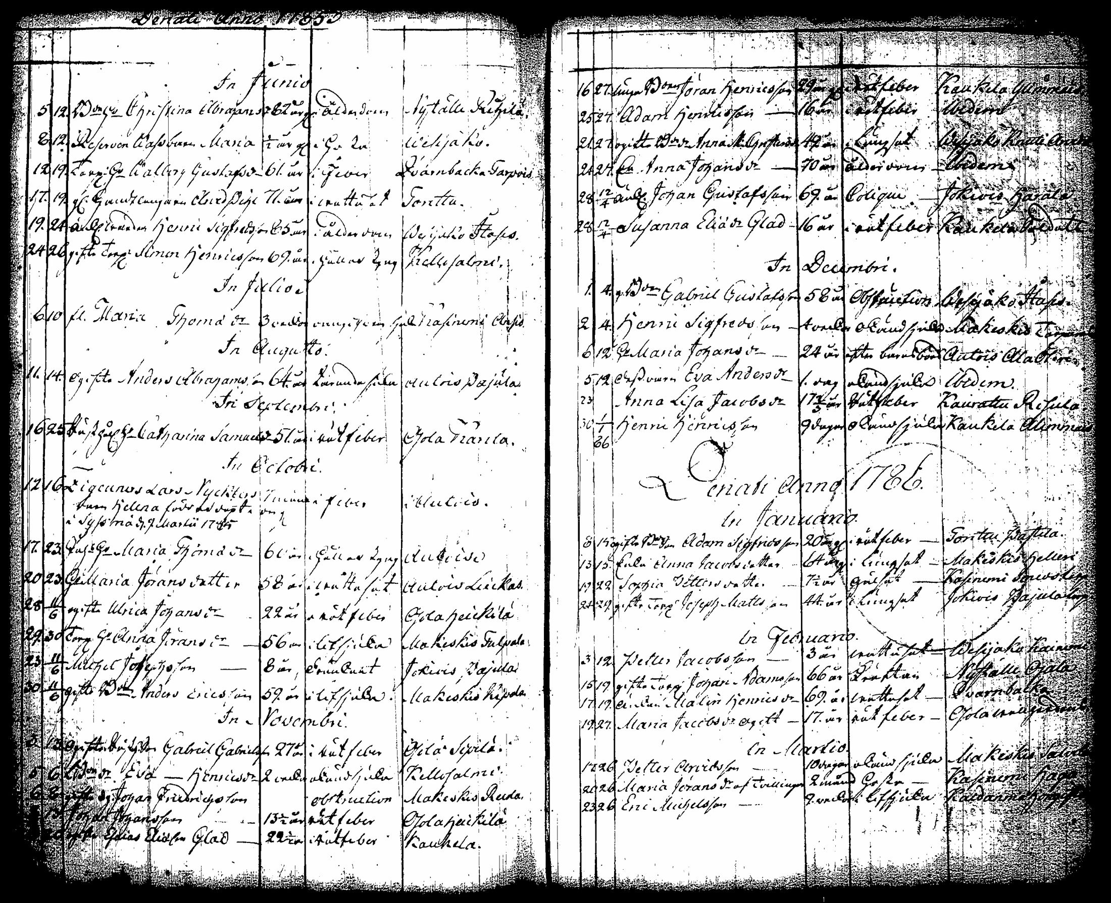 [ ../kirjat/Kirkonkirjat/padasjoki/kuolleet_1760-1794_tk550/kuvat/45.jpg ]