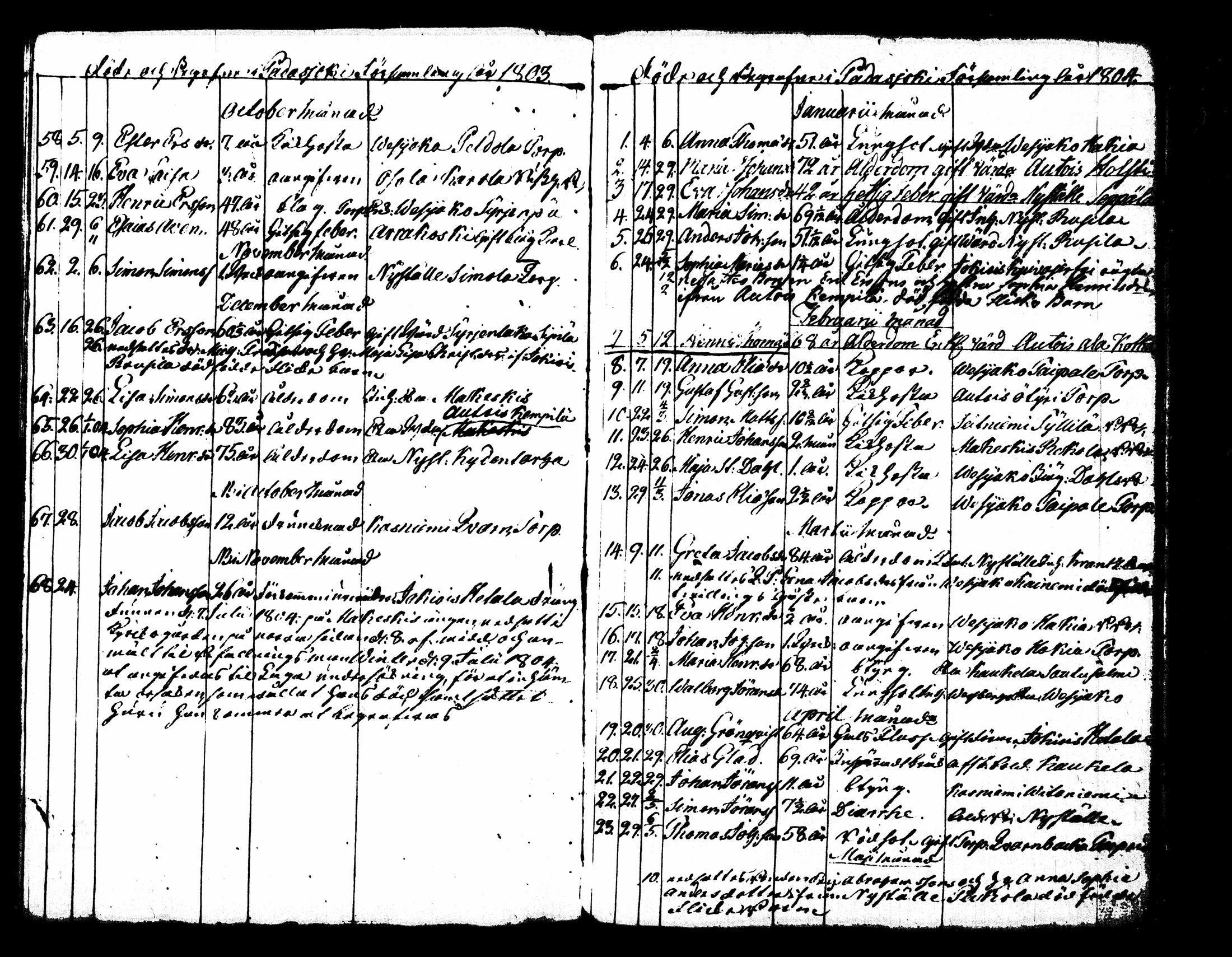 [ ../kirjat/Kirkonkirjat/padasjoki/kuolleet_1795-1824_tk551/kuvat/17.jpg ]
