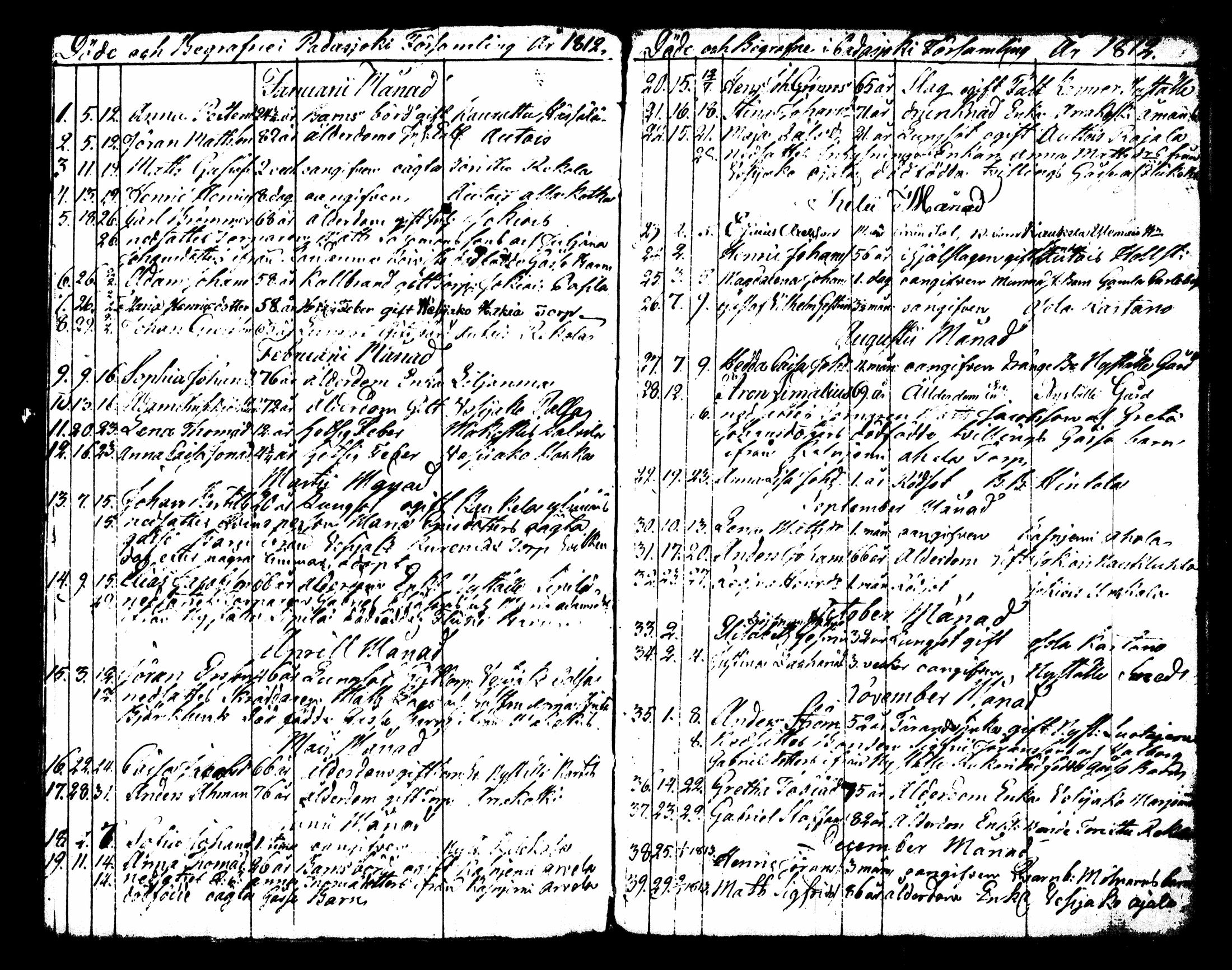 [ ../kirjat/Kirkonkirjat/padasjoki/kuolleet_1795-1824_tk551/kuvat/27.jpg ]