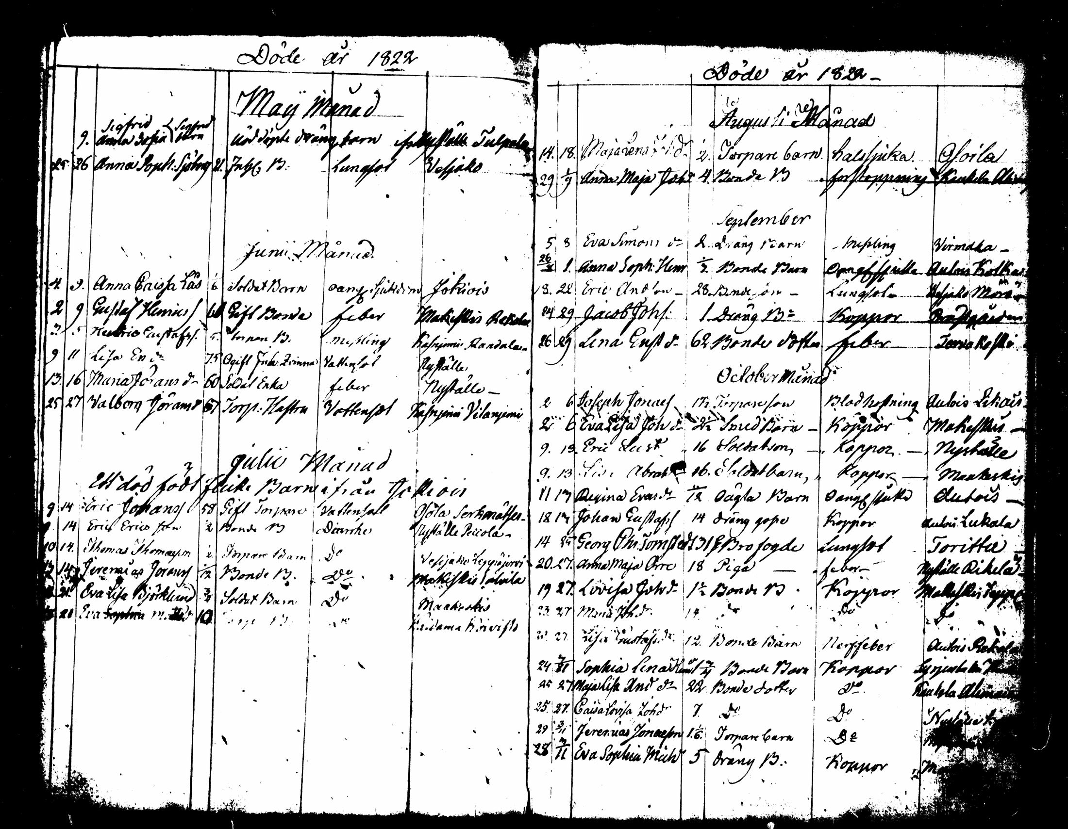 [ ../kirjat/Kirkonkirjat/padasjoki/kuolleet_1795-1824_tk551/kuvat/43.jpg ]