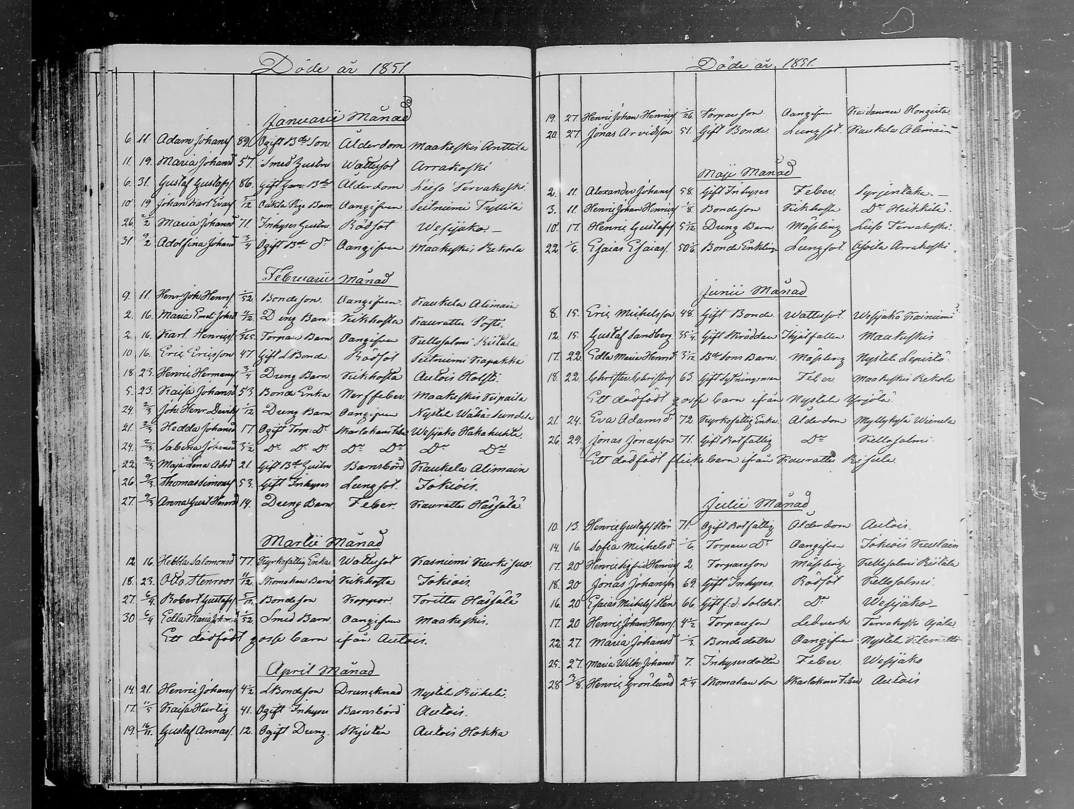 [ ../kirjat/Kirkonkirjat/padasjoki/kuolleet_1848-1872_mko395-396/kuvat/7.jpg ]