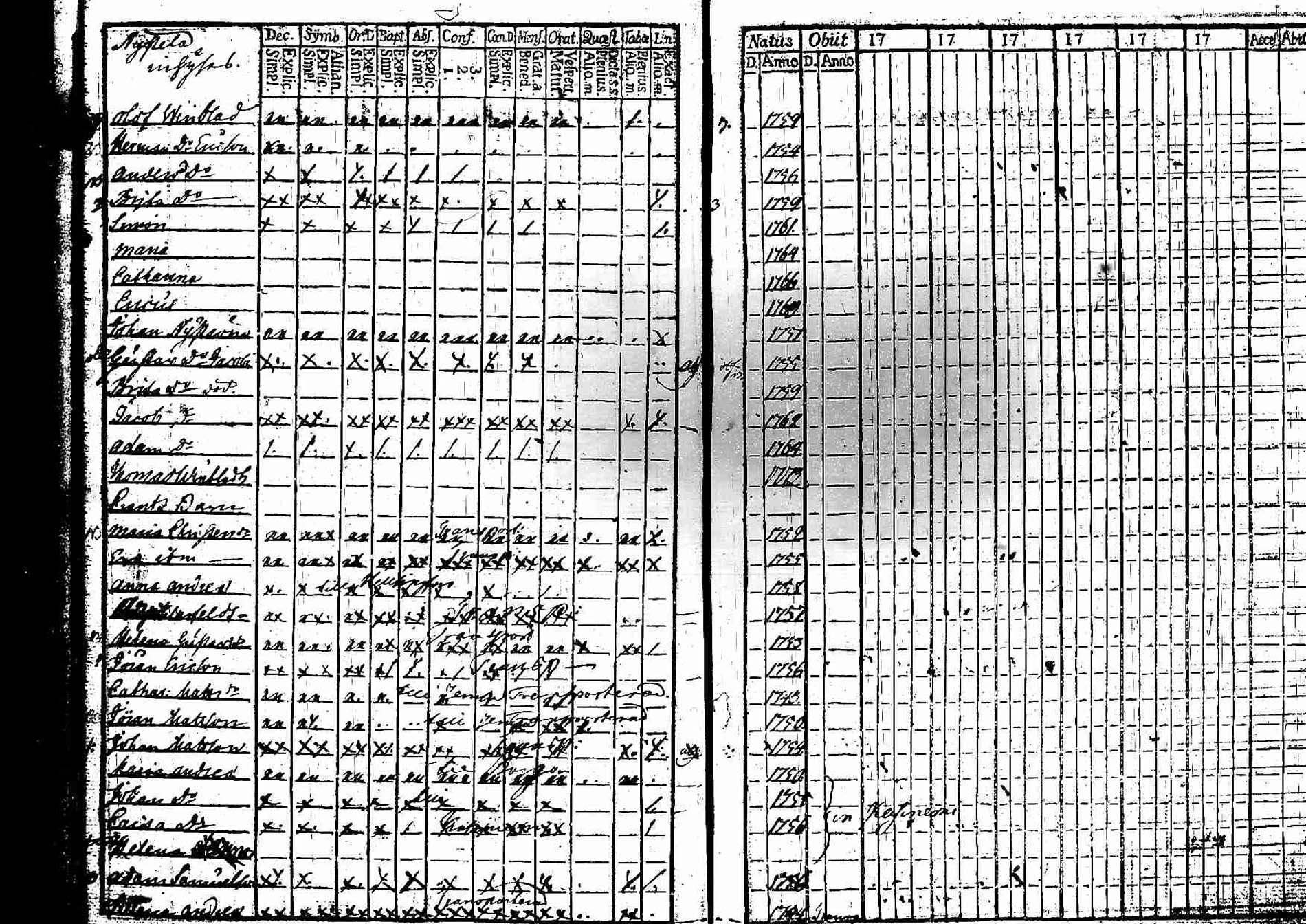 [ ../kirjat/Kirkonkirjat/padasjoki/lastenkirja_1764-1775_tk548/kuvat/13.jpg ]
