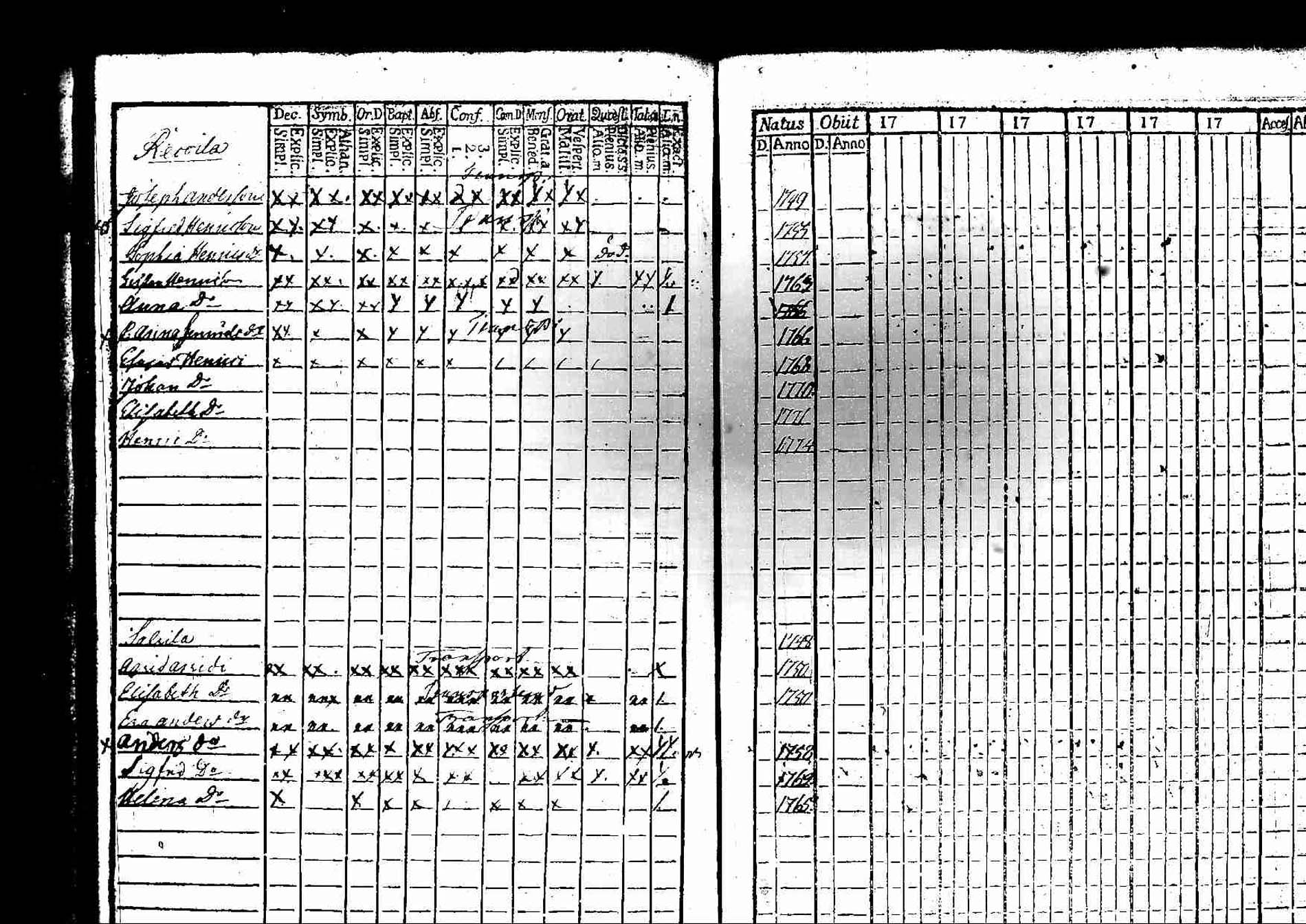 [ ../kirjat/Kirkonkirjat/padasjoki/lastenkirja_1764-1775_tk548/kuvat/23.jpg ]
