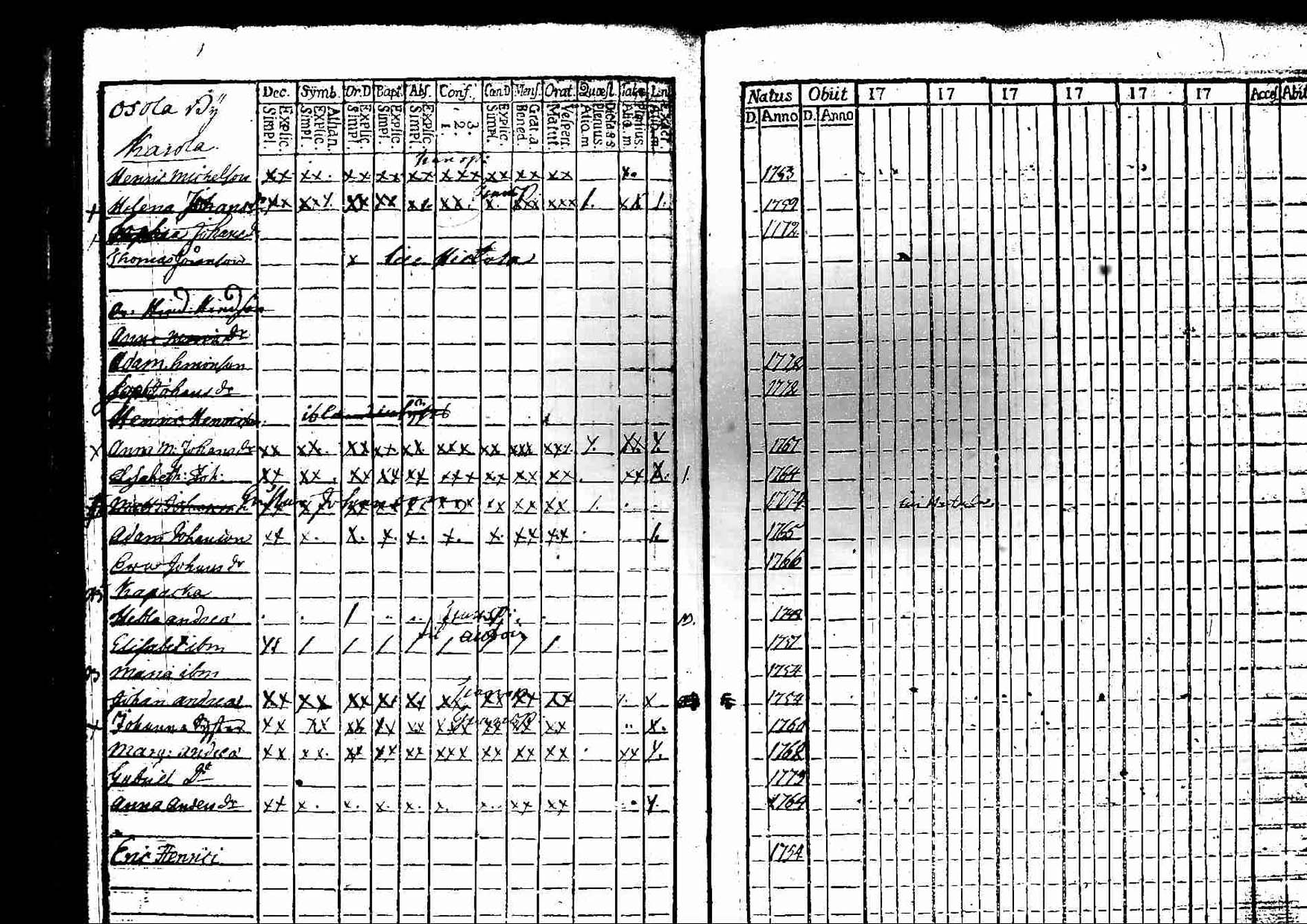 [ ../kirjat/Kirkonkirjat/padasjoki/lastenkirja_1764-1775_tk548/kuvat/32.jpg ]