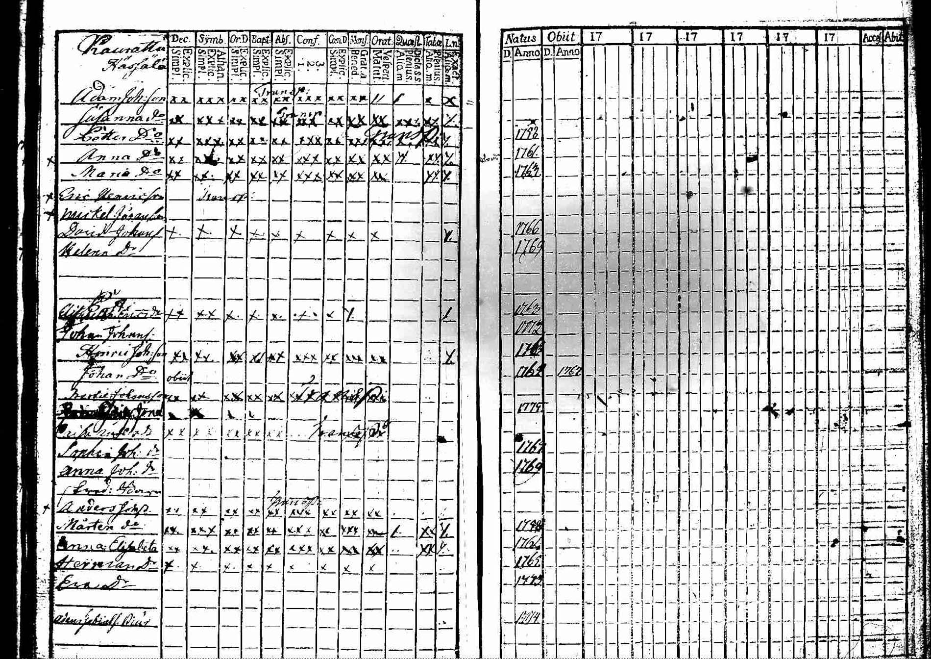 [ ../kirjat/Kirkonkirjat/padasjoki/lastenkirja_1764-1775_tk548/kuvat/64.jpg ]