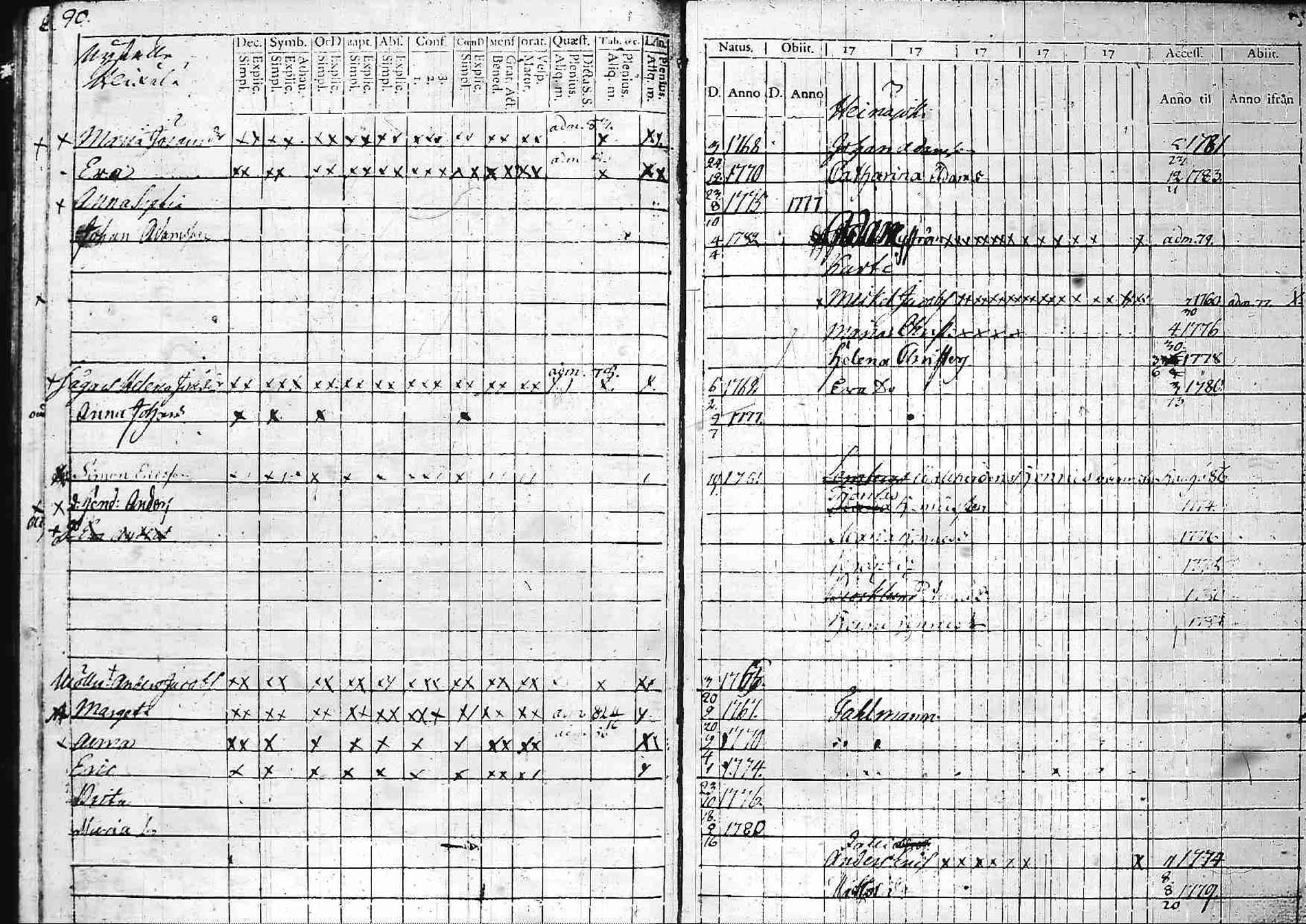 [ ../kirjat/Kirkonkirjat/padasjoki/lastenkirja_1776-1786_tk548/kuvat/92.jpg ]