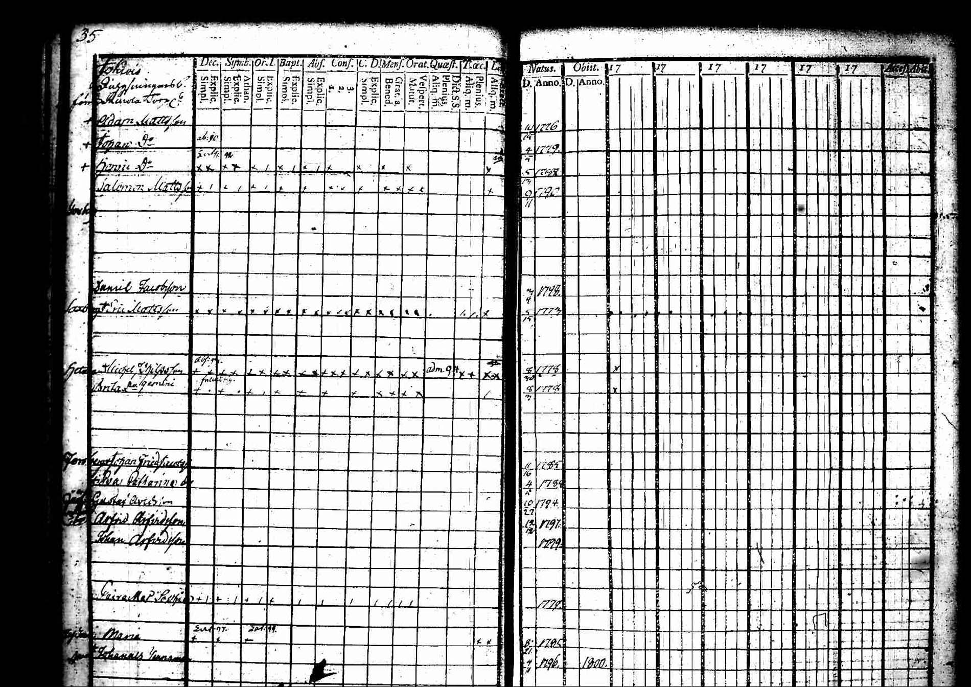 [ ../kirjat/Kirkonkirjat/padasjoki/lastenkirja_1787-1800_tk548/kuvat/37.jpg ]