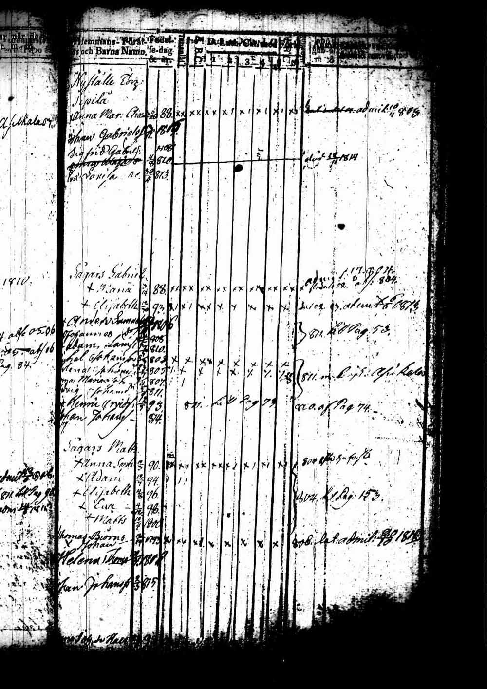 [ ../kirjat/Kirkonkirjat/padasjoki/lastenkirja_1800-1814_tk548-549/kuvat/90.jpg ]
