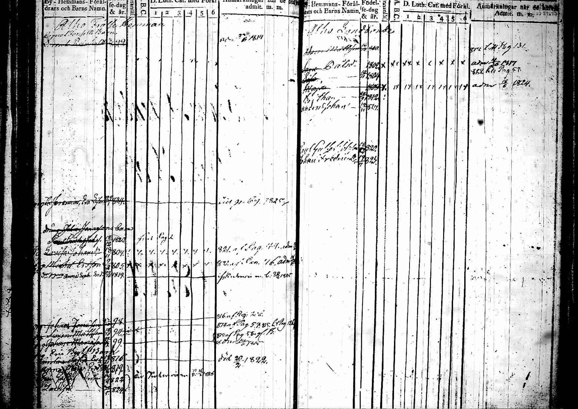 [ ../kirjat/Kirkonkirjat/padasjoki/lastenkirja_1814-1825_tk549/kuvat/3.jpg ]
