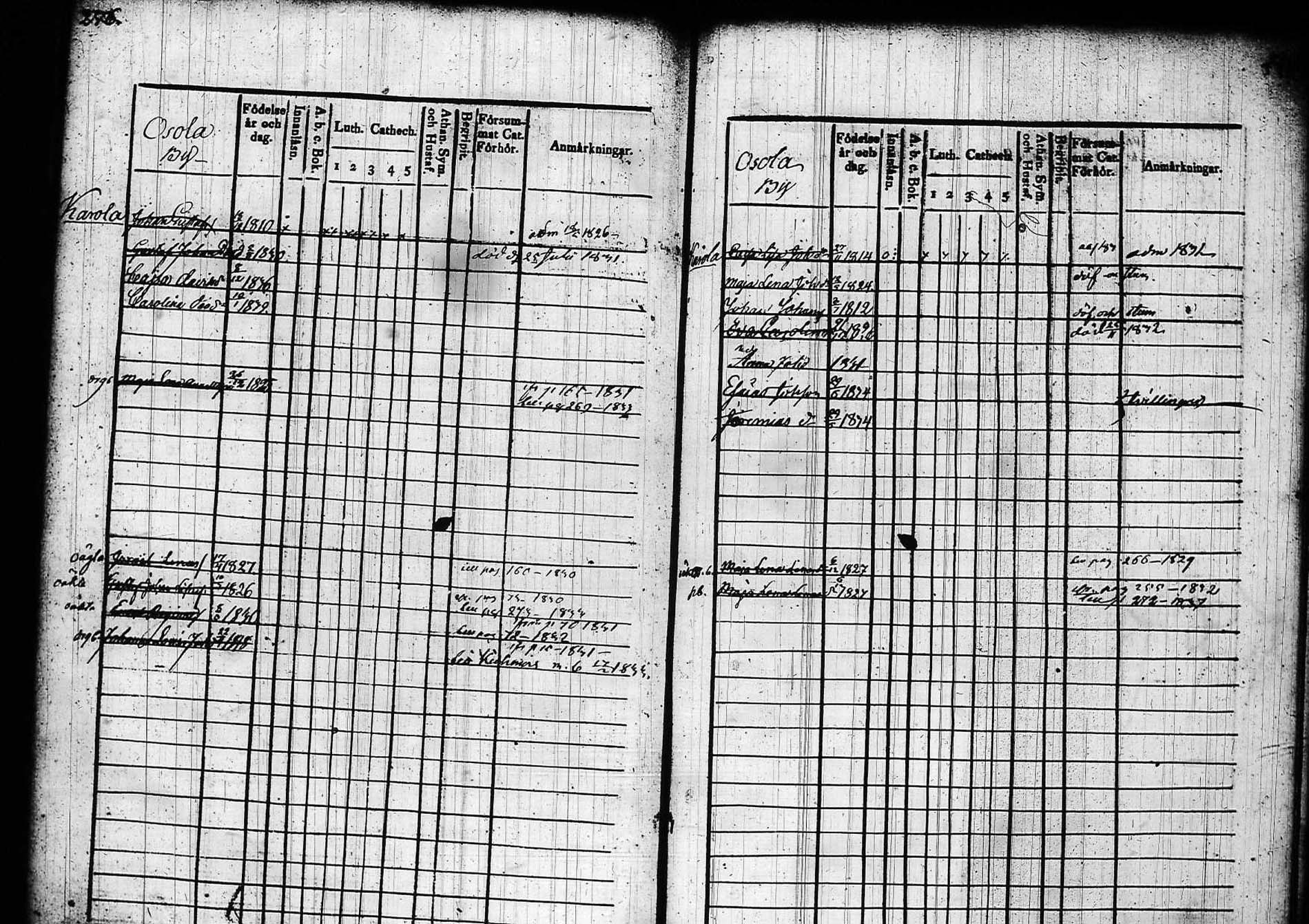 [ ../kirjat/Kirkonkirjat/padasjoki/lastenkirja_1825-1840_tk549/kuvat/130.jpg ]