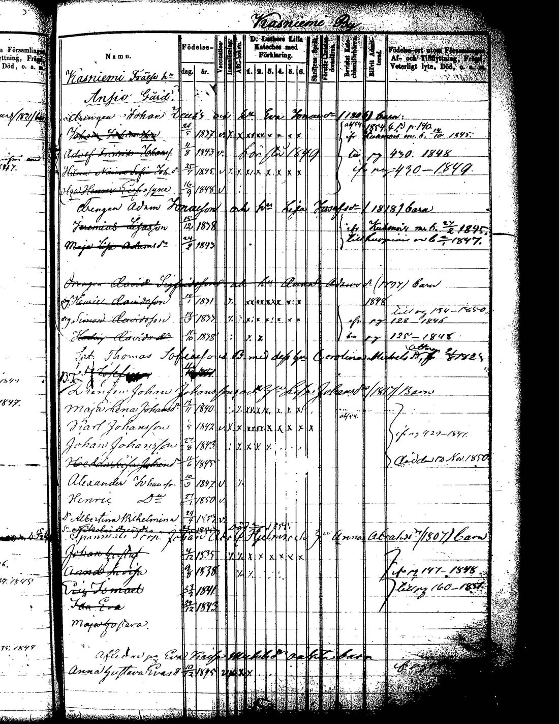 [ ../kirjat/Kirkonkirjat/padasjoki/lastenkirja_1845-1855_tk549-550/kuvat/143.jpg ]