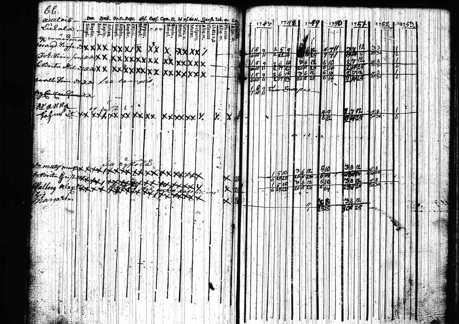 [ ../kirjat/Kirkonkirjat/padasjoki/rippikirja_1747-1753_tk544/kuvat/69.jpg ]