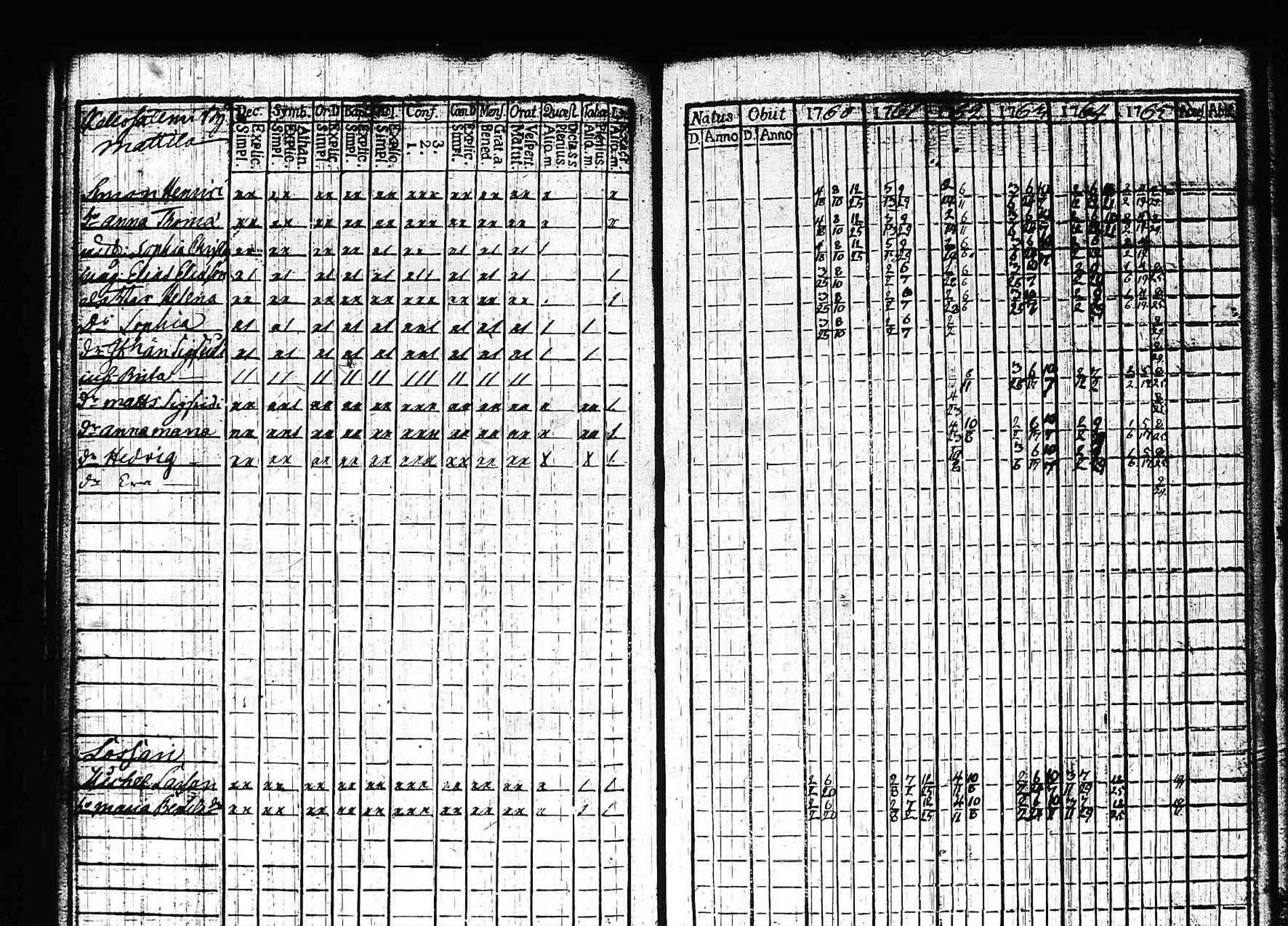 [ ../kirjat/Kirkonkirjat/padasjoki/rippikirja_1760-1767_tk544/kuvat/85.jpg ]