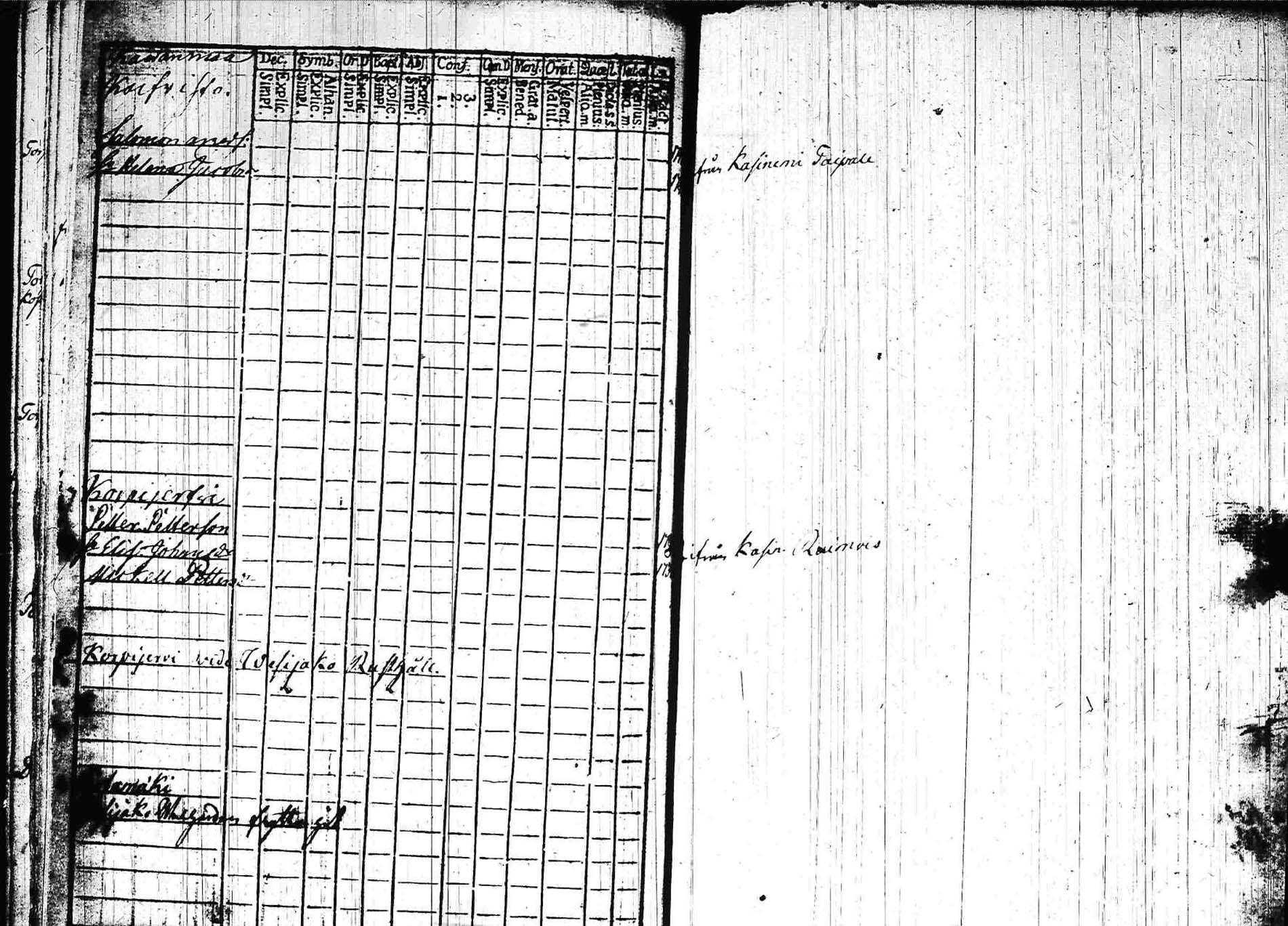 [ ../kirjat/Kirkonkirjat/padasjoki/rippikirja_1773-1778_tk544/kuvat/123.jpg ]
