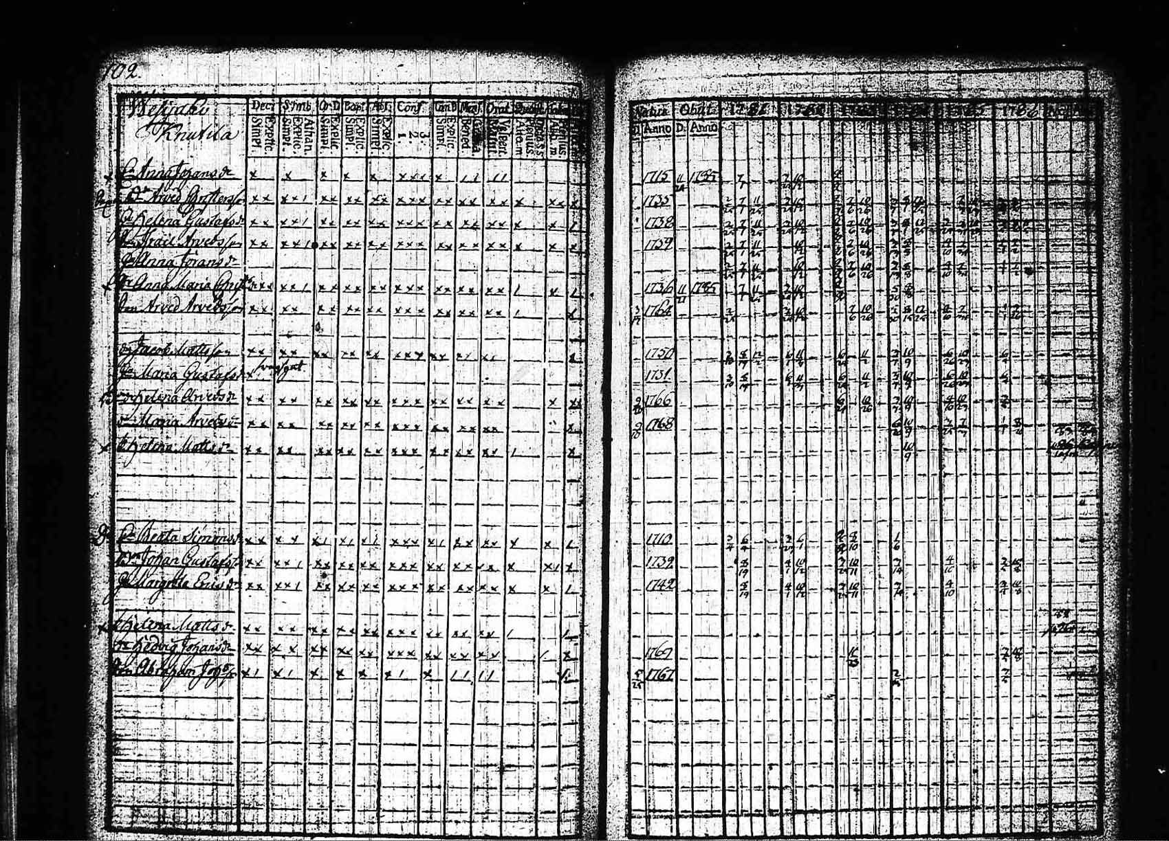 [ ../kirjat/Kirkonkirjat/padasjoki/rippikirja_1781-1786_tk544/kuvat/105.jpg ]
