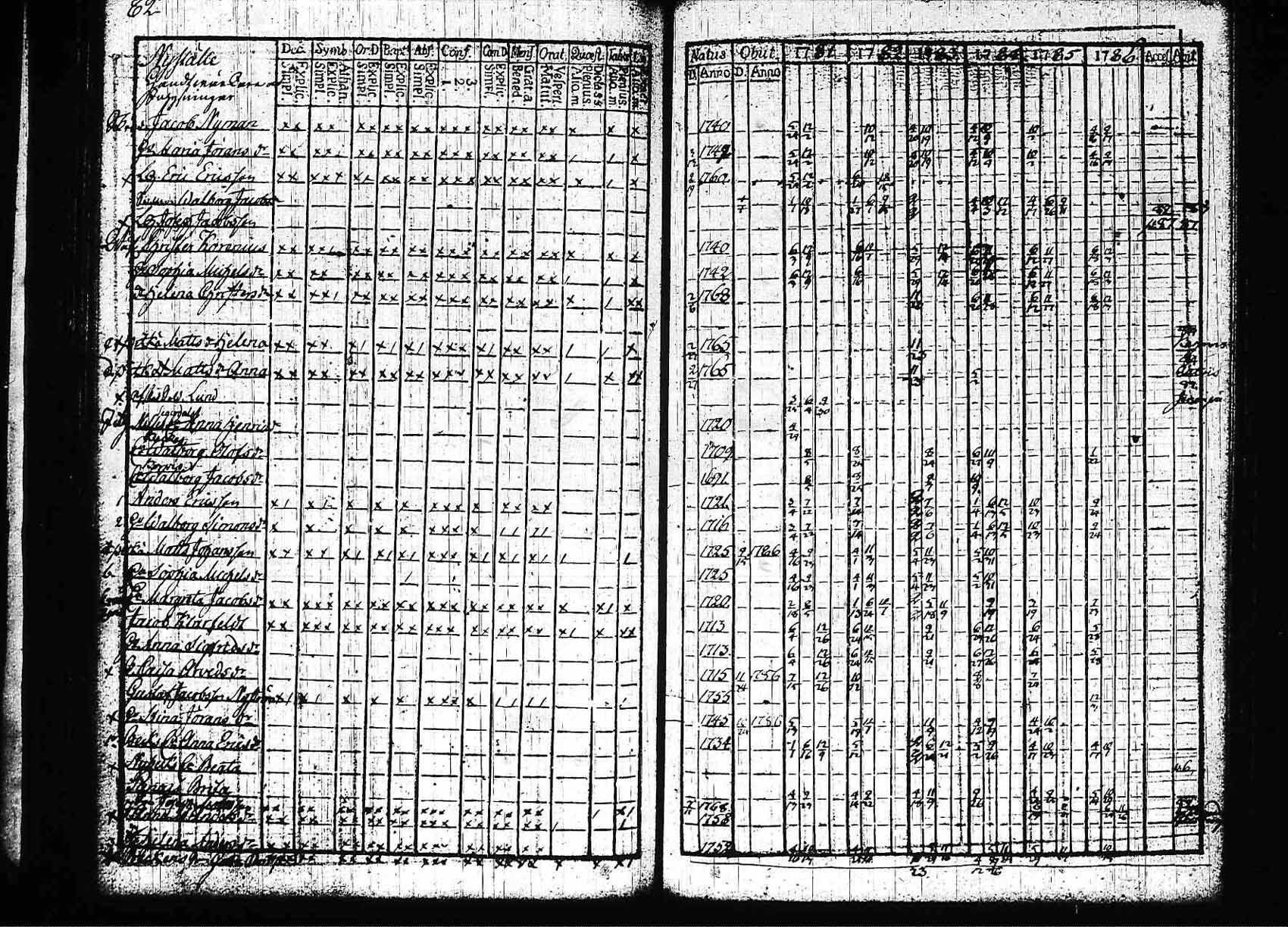 [ ../kirjat/Kirkonkirjat/padasjoki/rippikirja_1781-1786_tk544/kuvat/85.jpg ]
