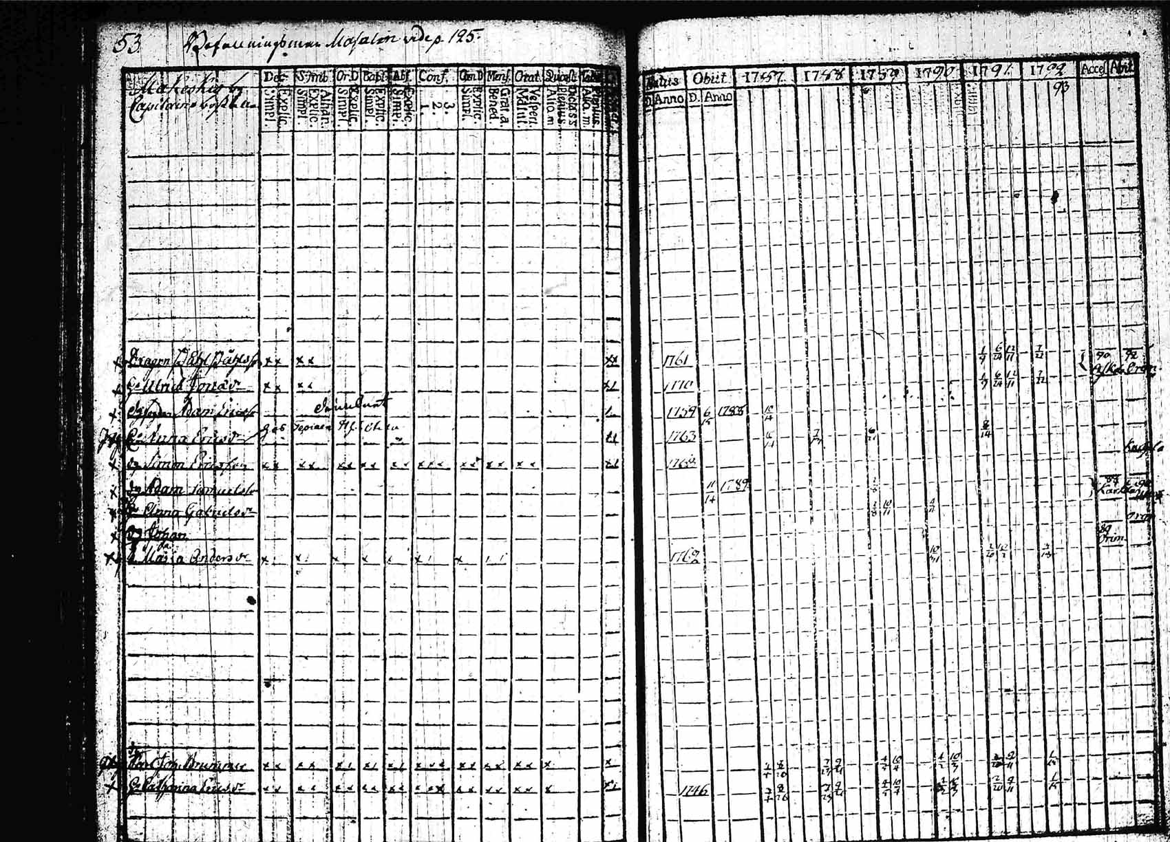 [ ../kirjat/Kirkonkirjat/padasjoki/rippikirja_1787-1792_tk544/kuvat/53.jpg ]