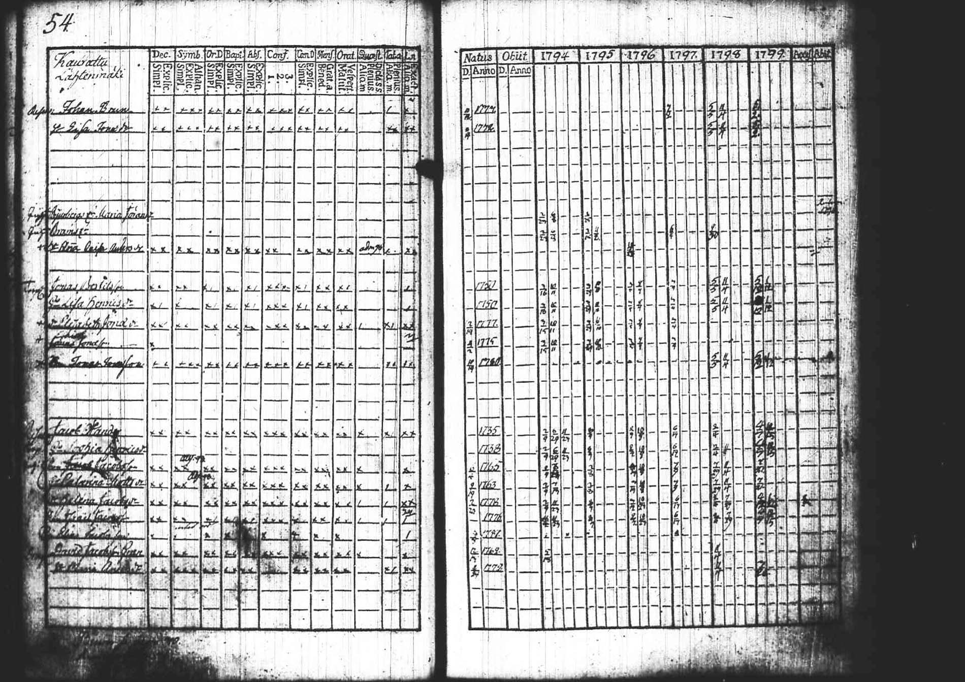 [ ../kirjat/Kirkonkirjat/padasjoki/rippikirja_1794-1799_tk545/kuvat/56.jpg ]