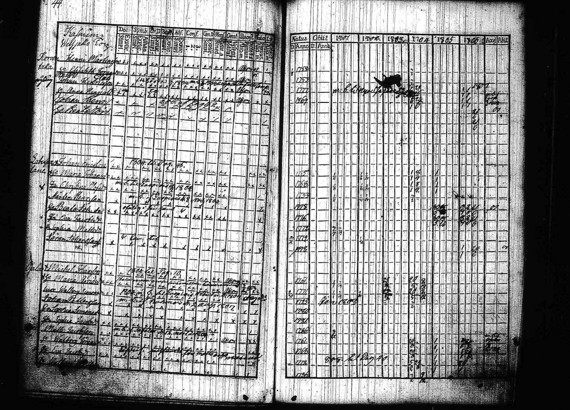 [ ../kirjat/Kirkonkirjat/padasjoki/rippikirja_1801-1806_tk545/kuvat/44.jpg ]